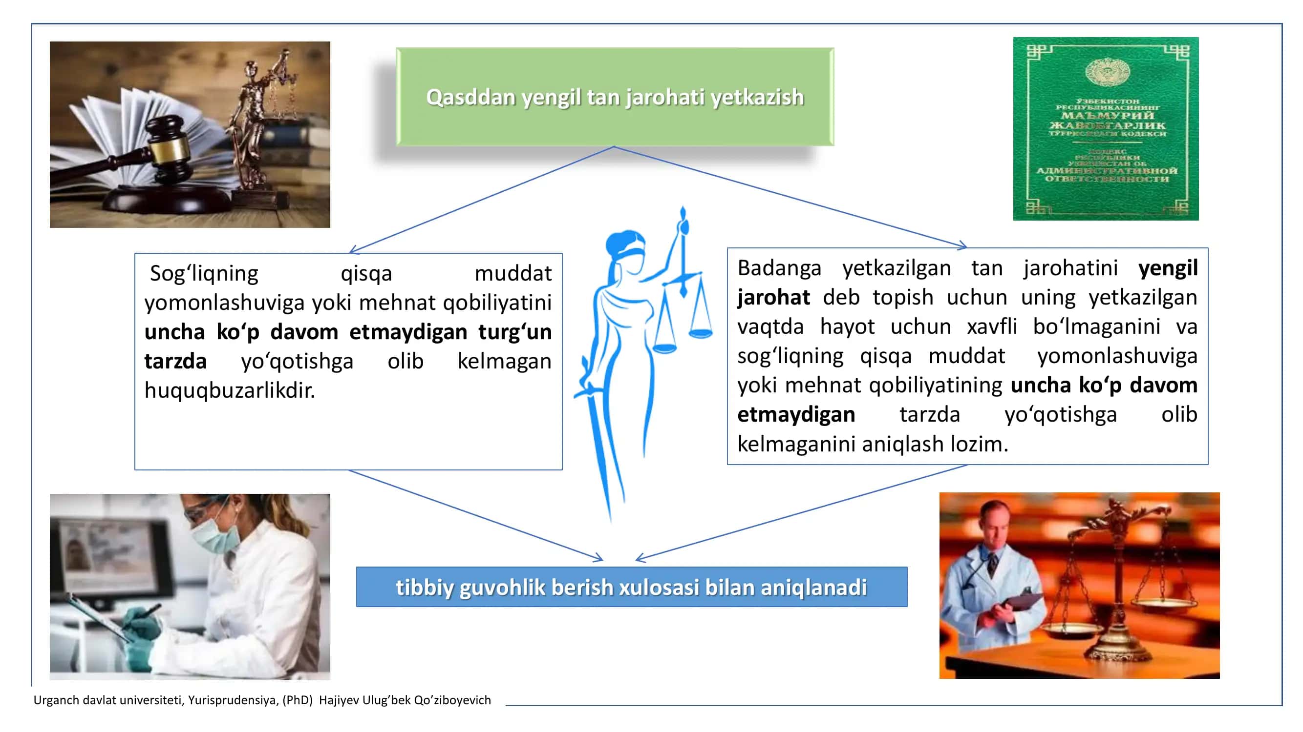 Aholi sog‘lig‘ini saqlash sohasidagi huquqbuzarliklar uchun ma’muriy javobgarlik 3