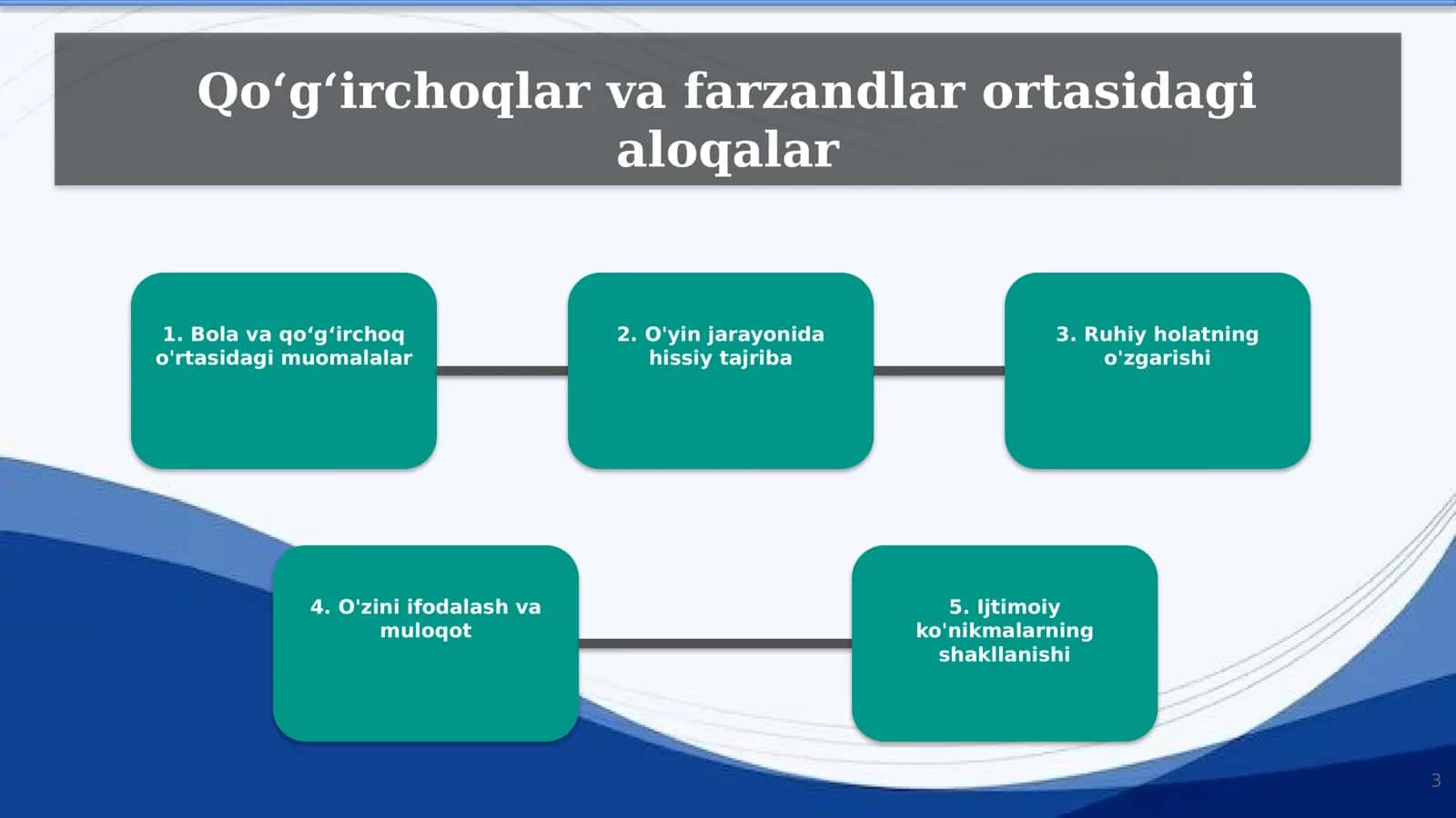 Turli obrazdagi qoʻgʻirchoqlarni bola ruhiyatiga tasiri 3