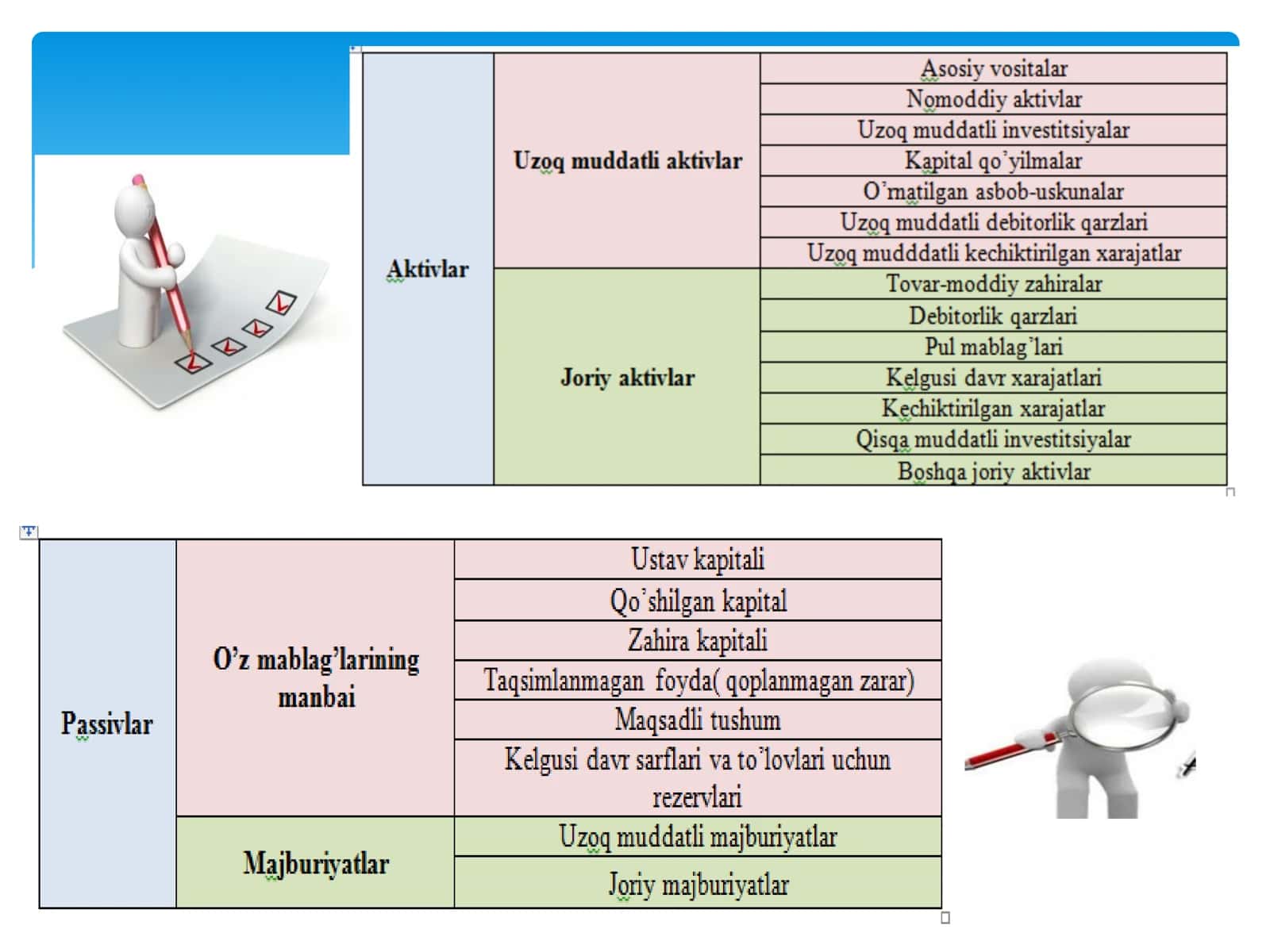 AYLANMADAN TASHQARI AKTIVLARNI TAHLIL QILISH 3