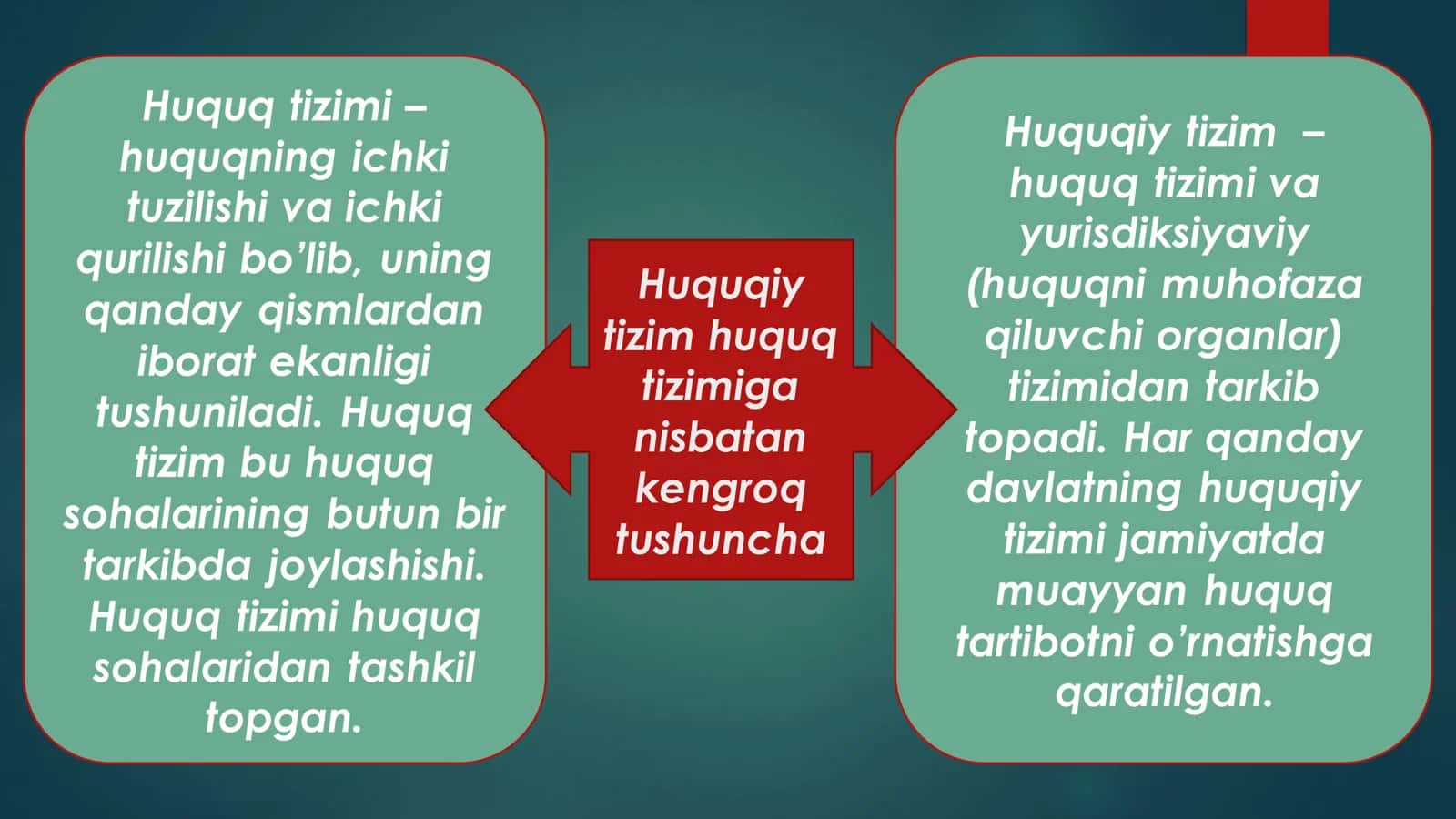 Hozirgi zamon asosiy huquqiy tizimlari tushunchasi va tasnifi 3