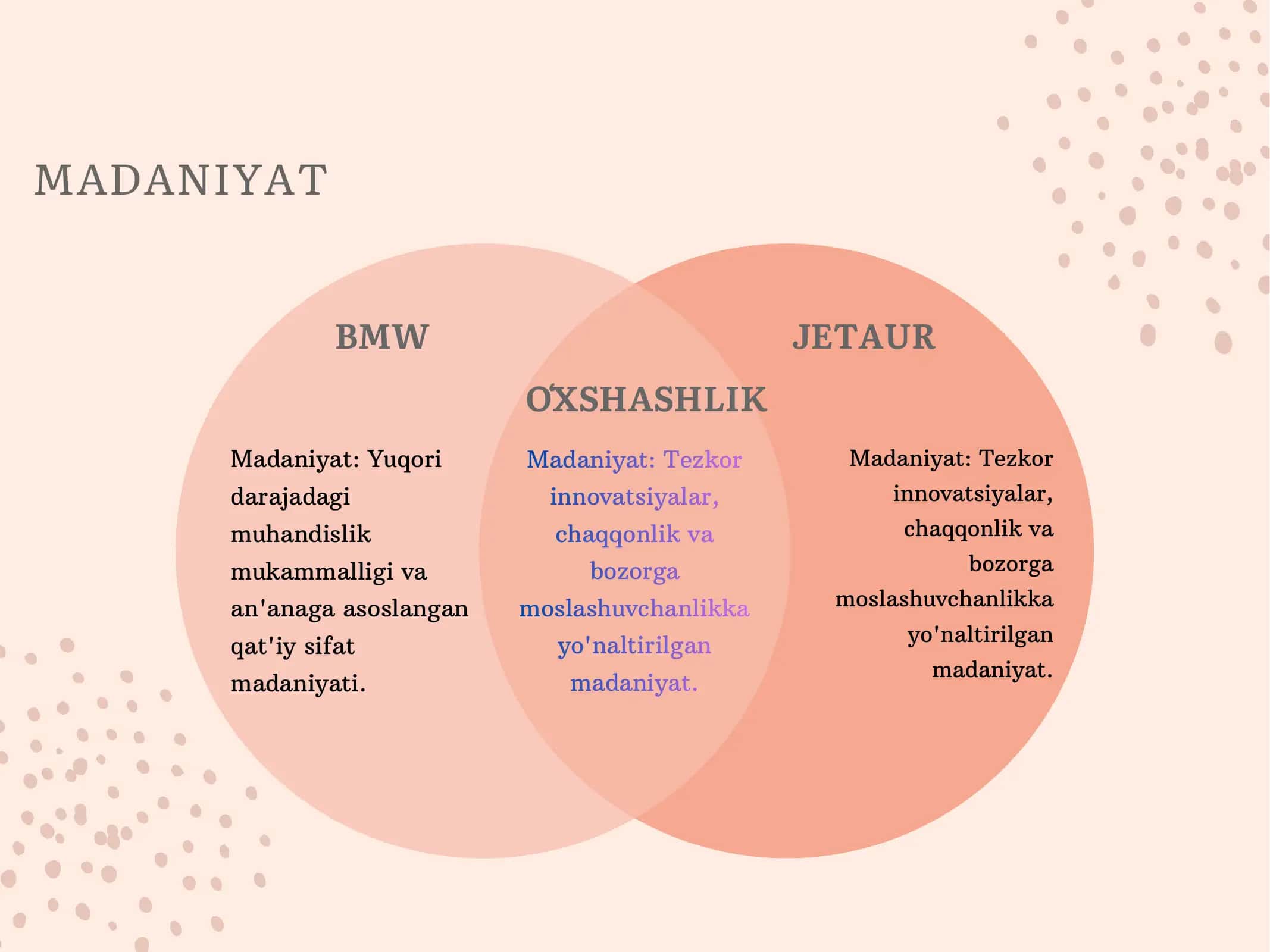 Venn diagramma 3