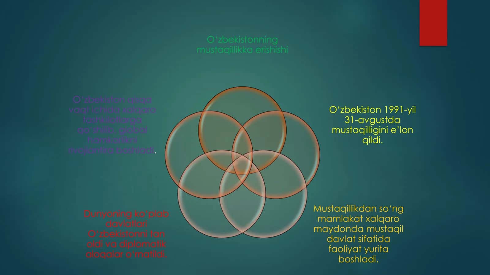 O’zbekistonning xalqaro tashkilotlar bilan hamkorlik aloqalari 3