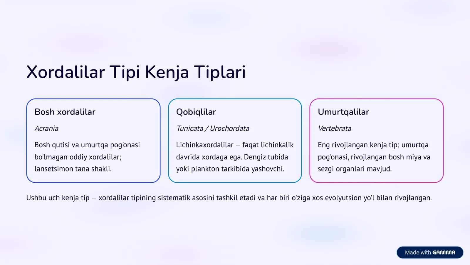 Lichinkaxordalilar Kenja Tipining Sistematikasi va Filogeniyasi 3
