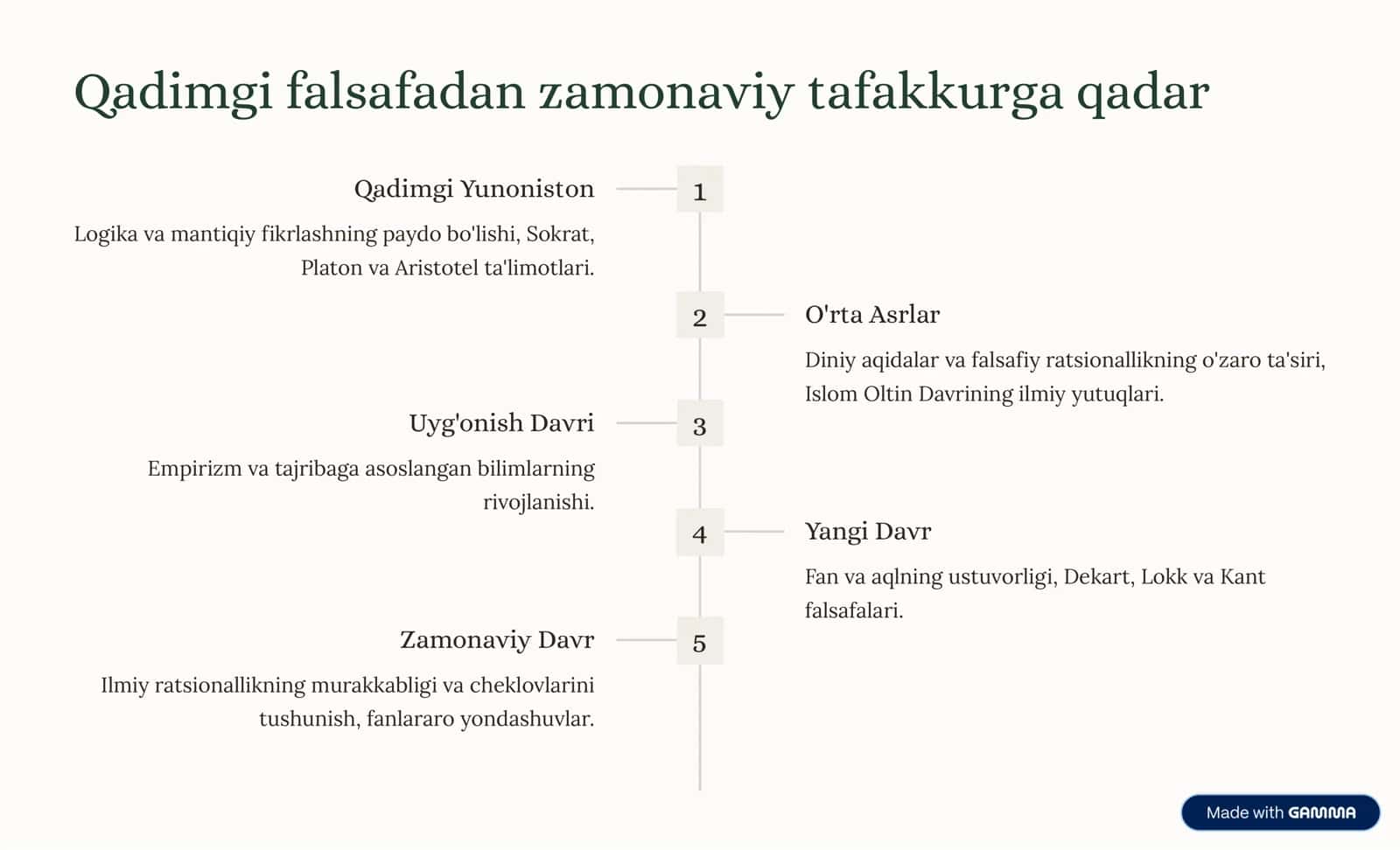 Ratsionallik (Oqilonalik) va ilmiy tadqiqot mutanosibligi 3