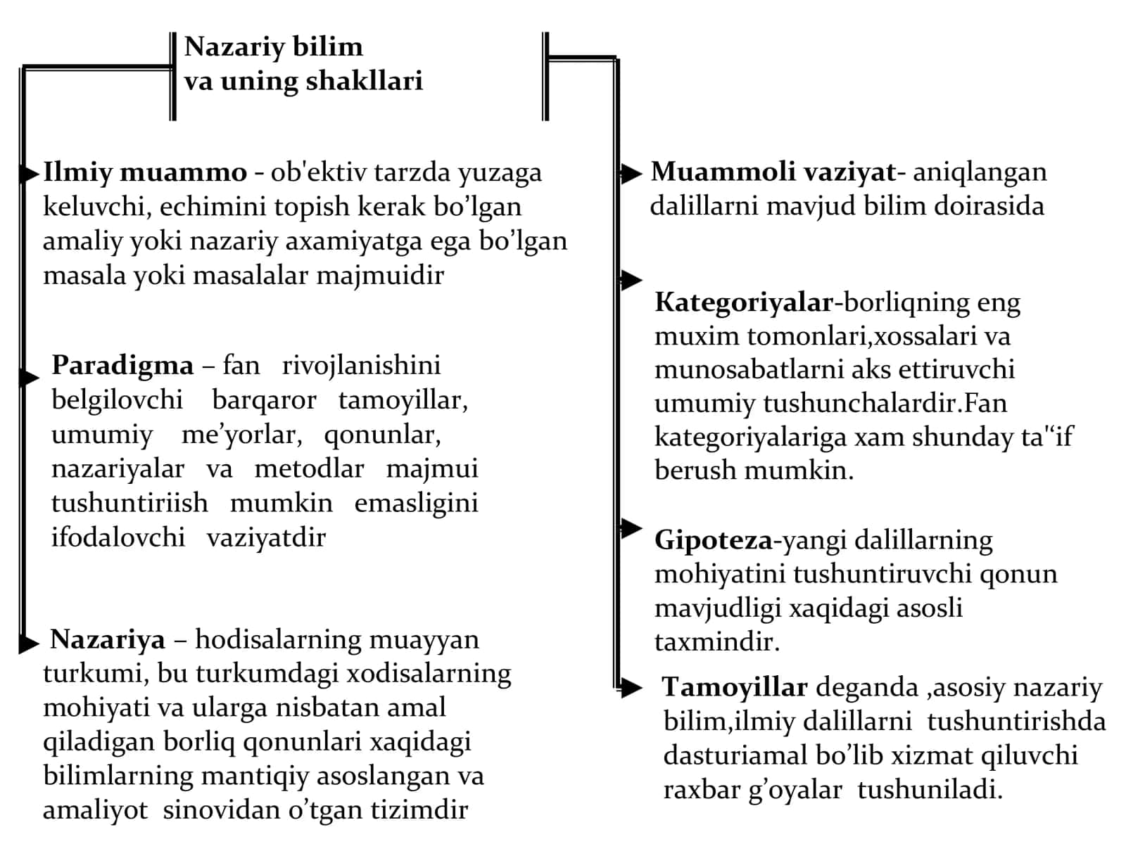 HISSIY, EMPIRIK, NAZARIY, MANTIQIY VA INTUITIV BILISH DARJALARI 3