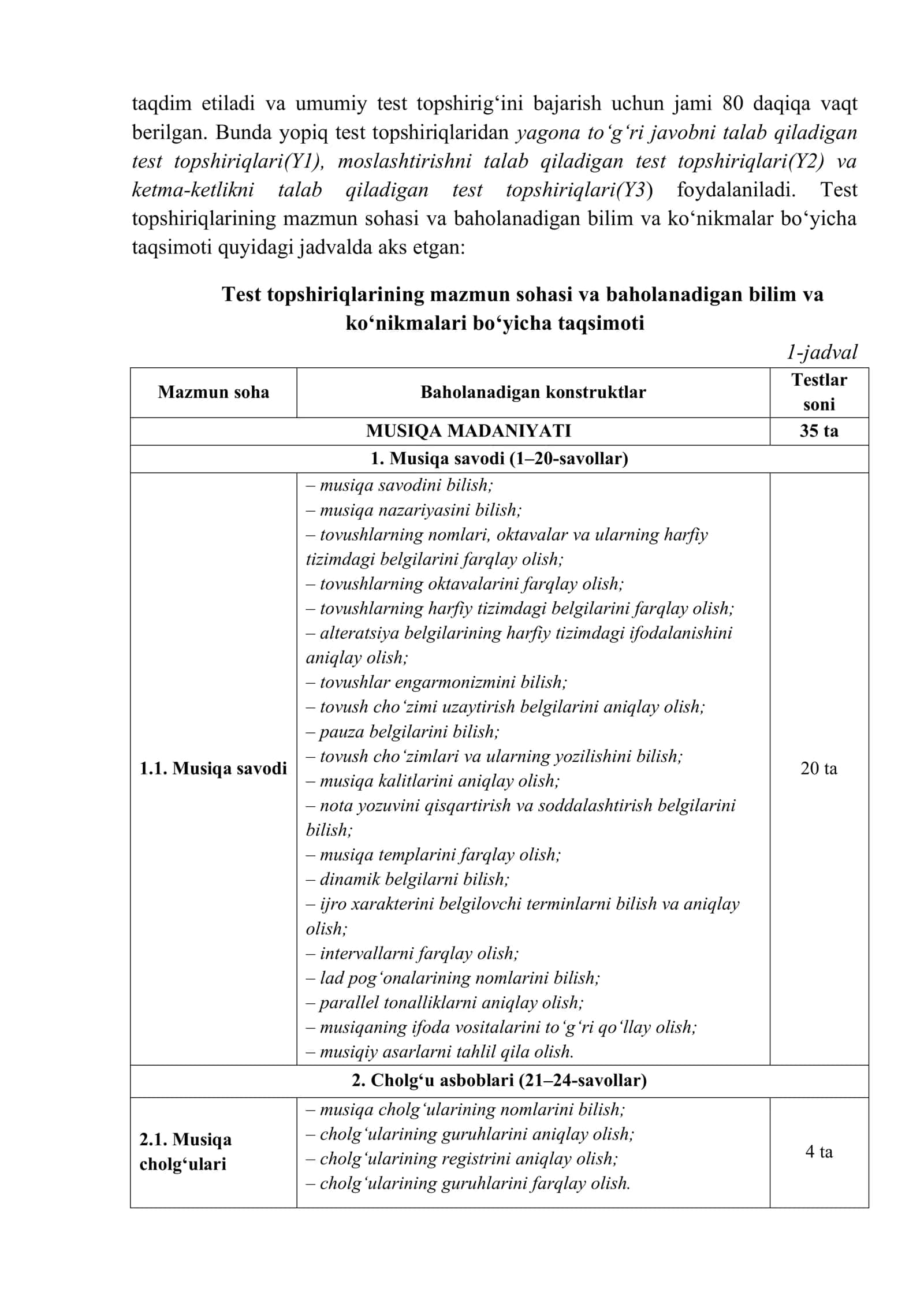 Musiqa Madaniyati Fanidagi Attestatsiya Topshirigi 3