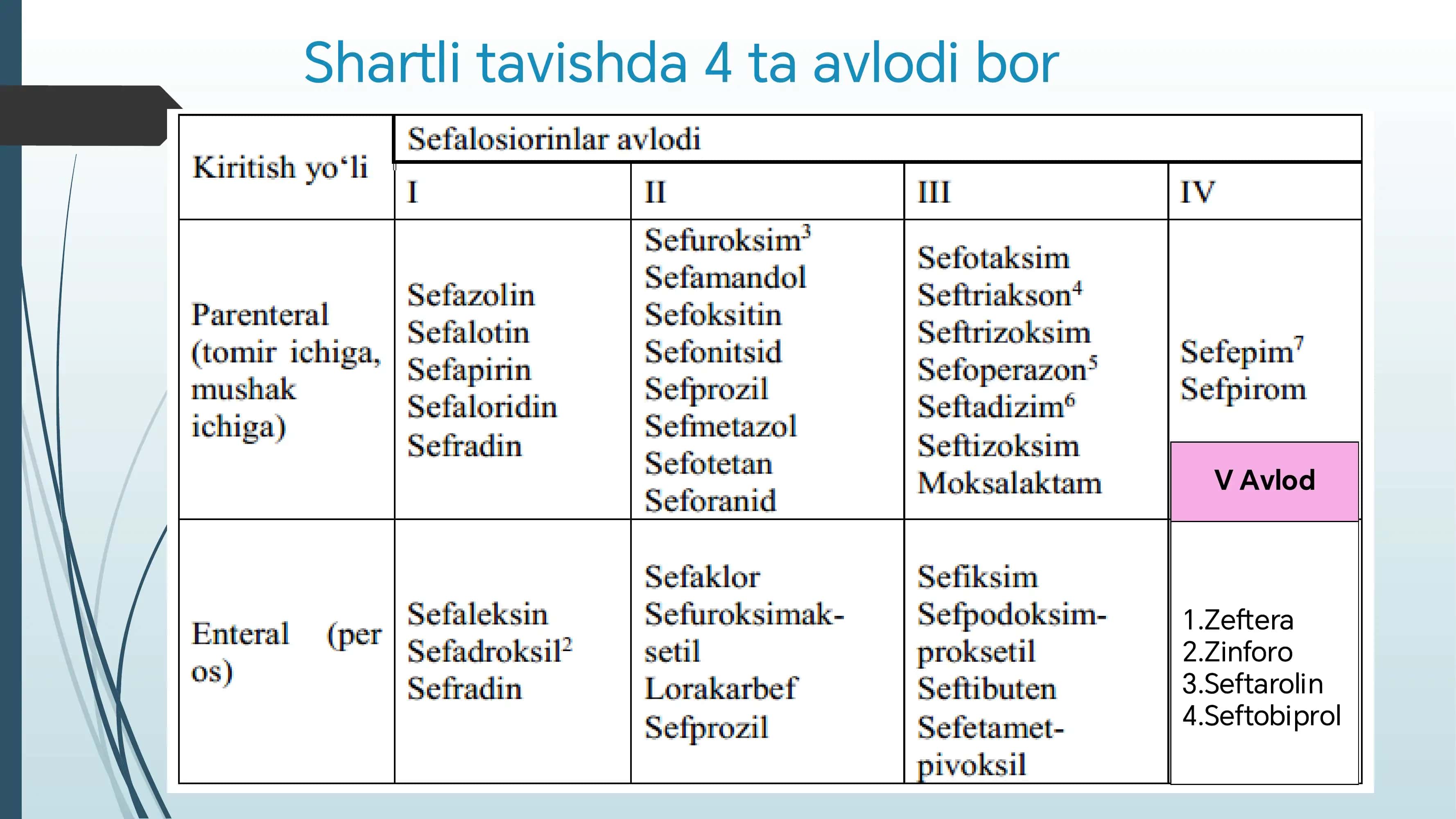 antibiotiklarni sefalosiporinglar guruhi 3