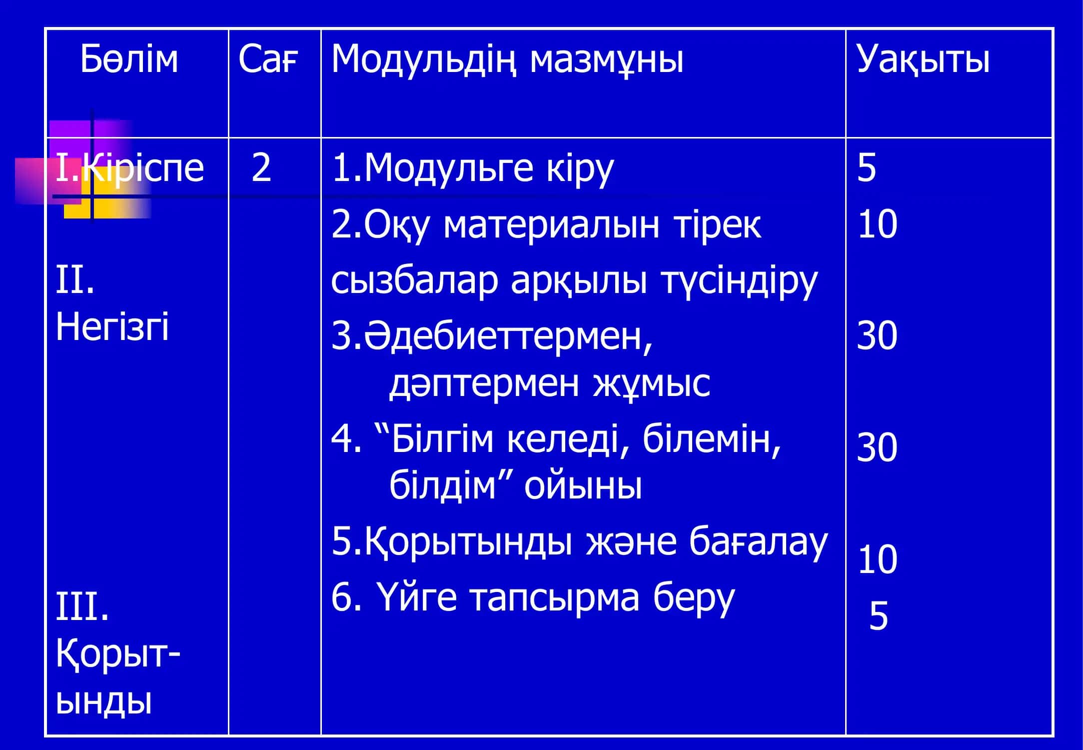 ХХ ғасыр тіл білімі. Лингвистикалық мектептер 3