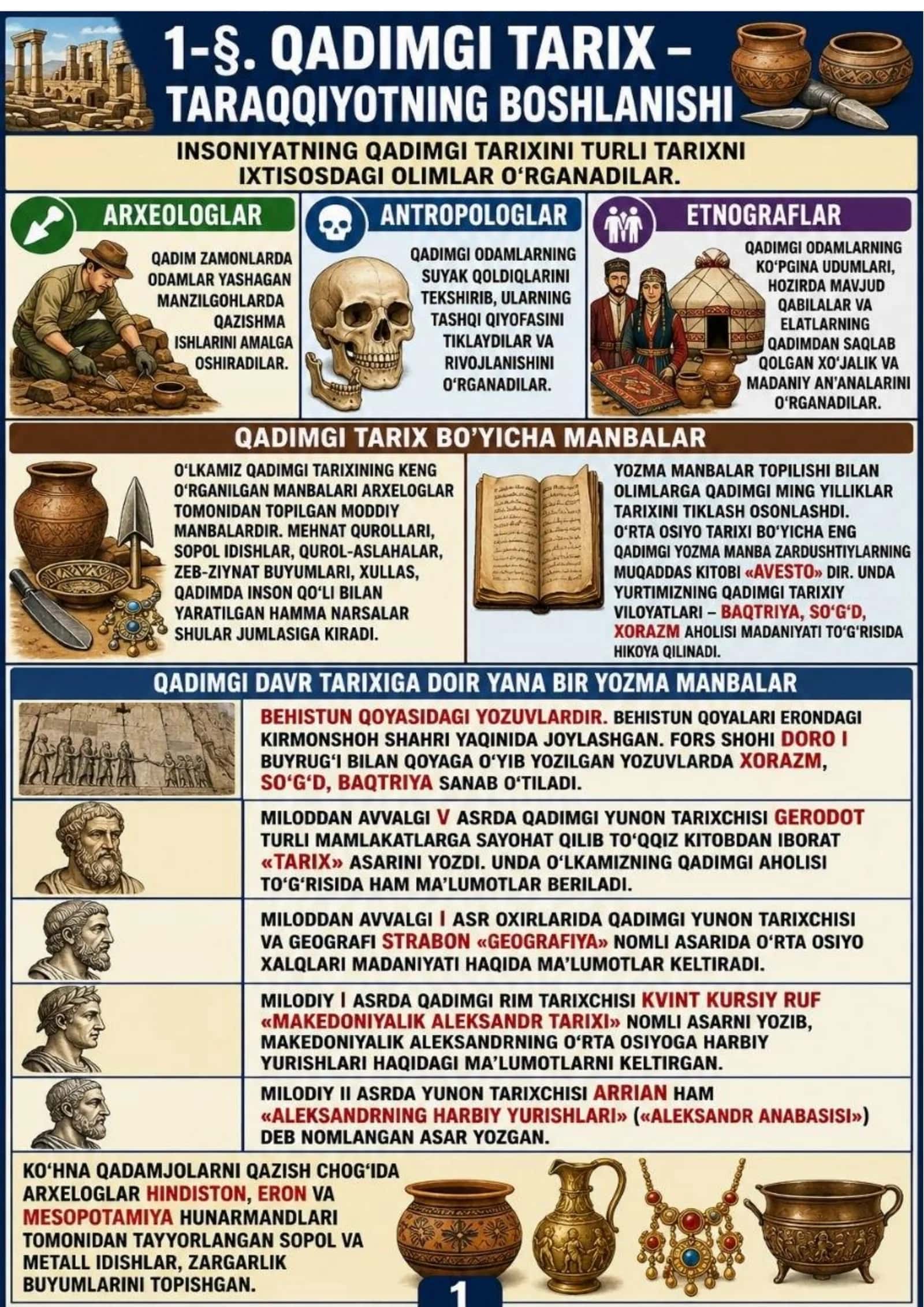 6 sinf Qadimgi dunyo tarixi integratsion qo‘llanma 3