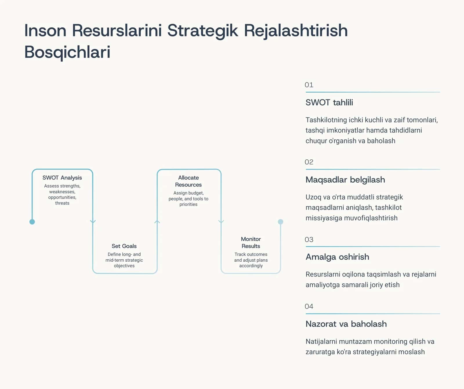 Inson Resurslarini  Rivojlantirishning Strategik  Jihatlari 3