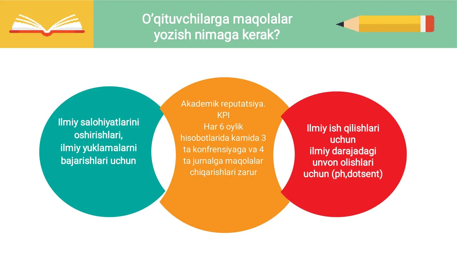 Ilmiy maqola bizga nimaga kerak va u qanday yoziladi? 3