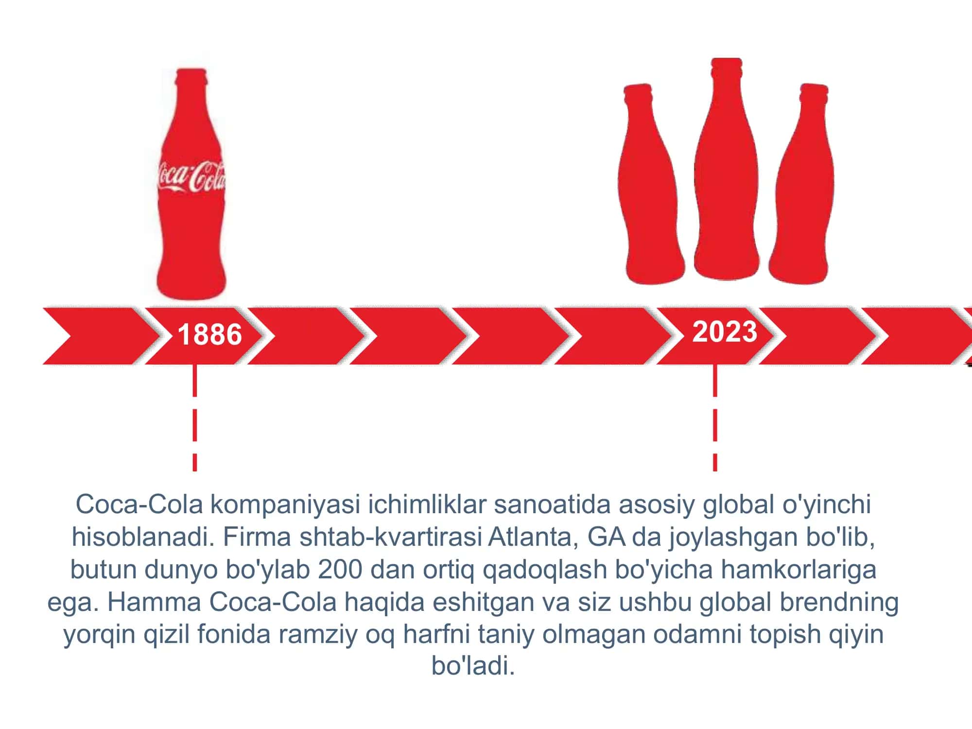 Coca-Cola kompaniyasi 3