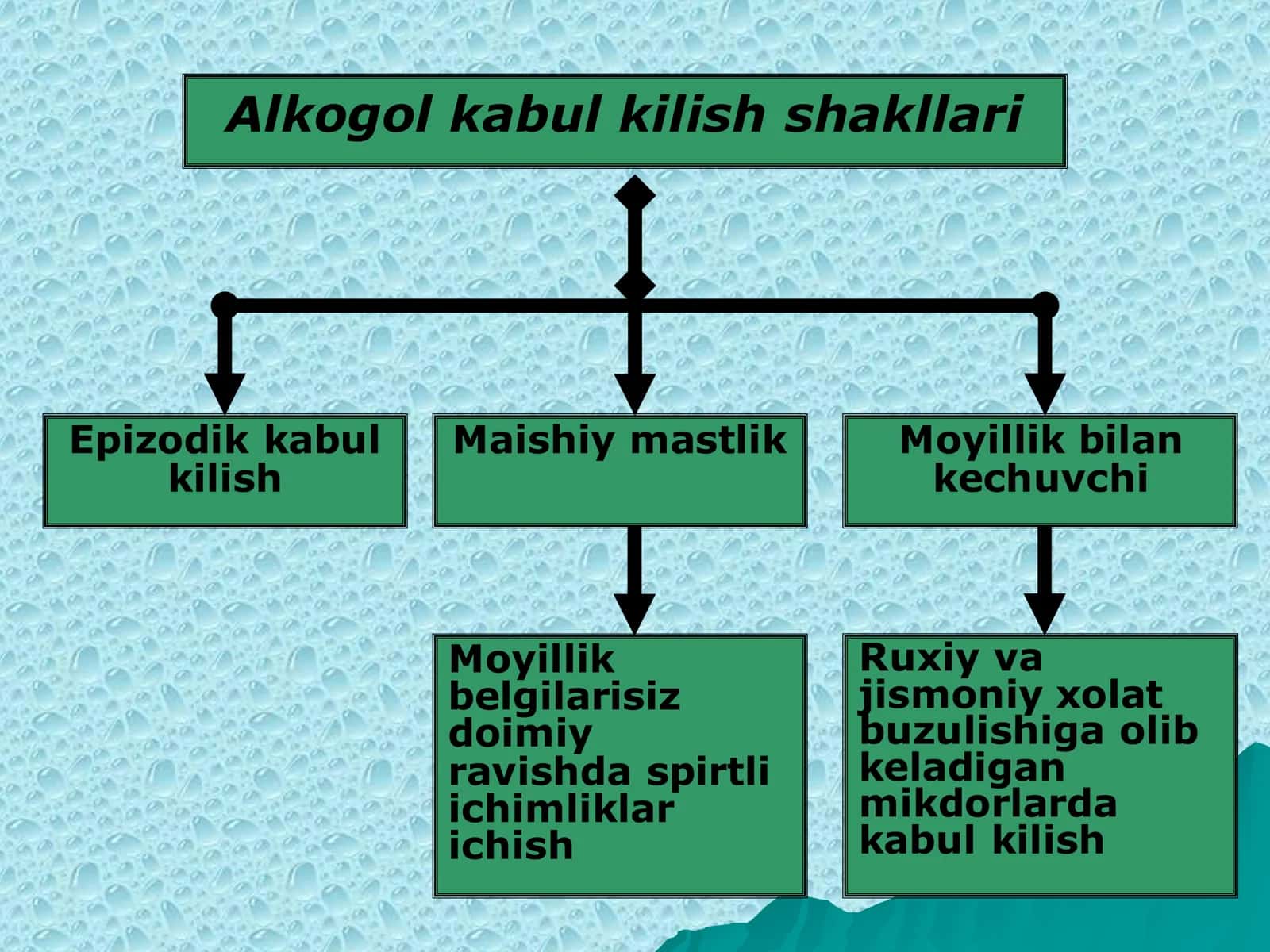 Alkogolizm va narkomaniya 3