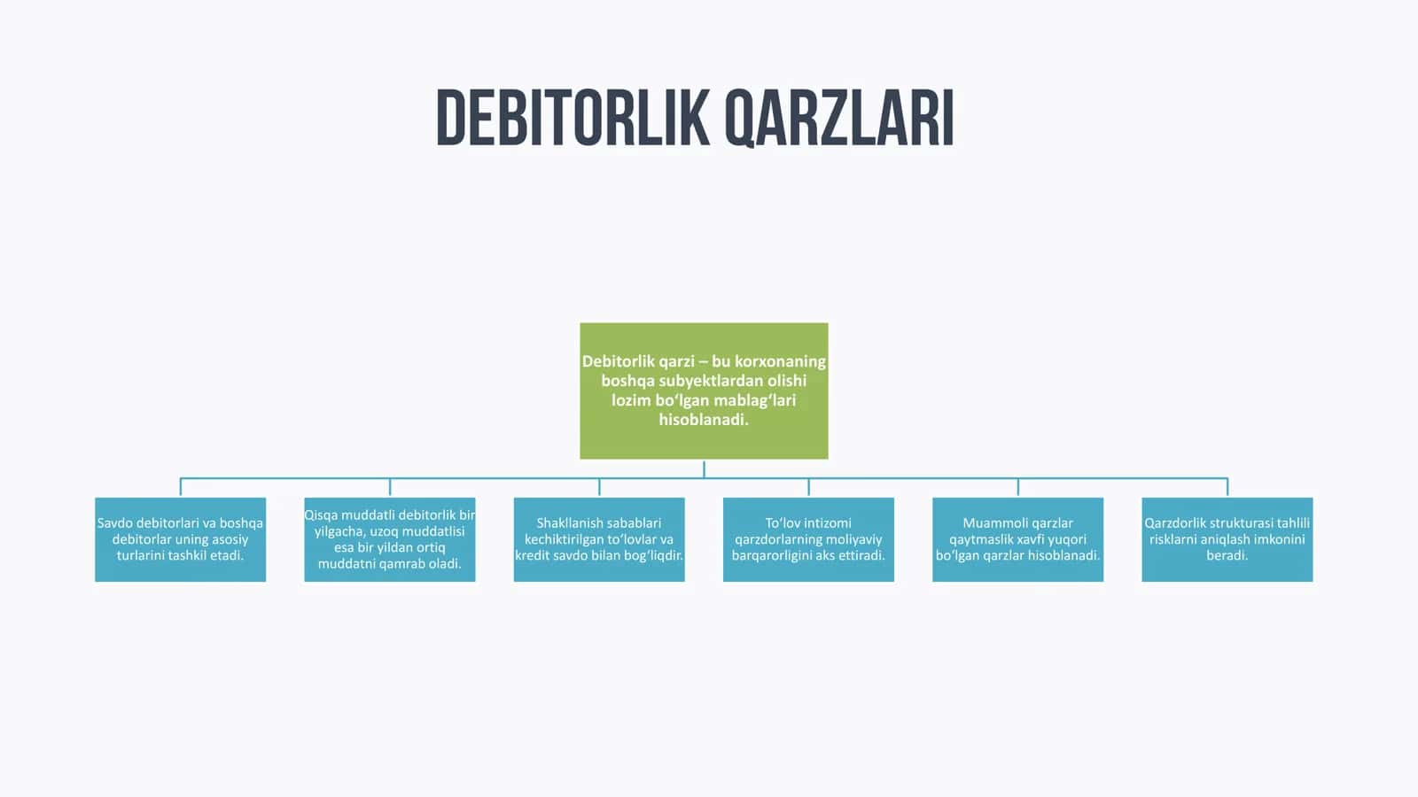 Debitorlik va kreditorlik qarzlarining tahlili 3