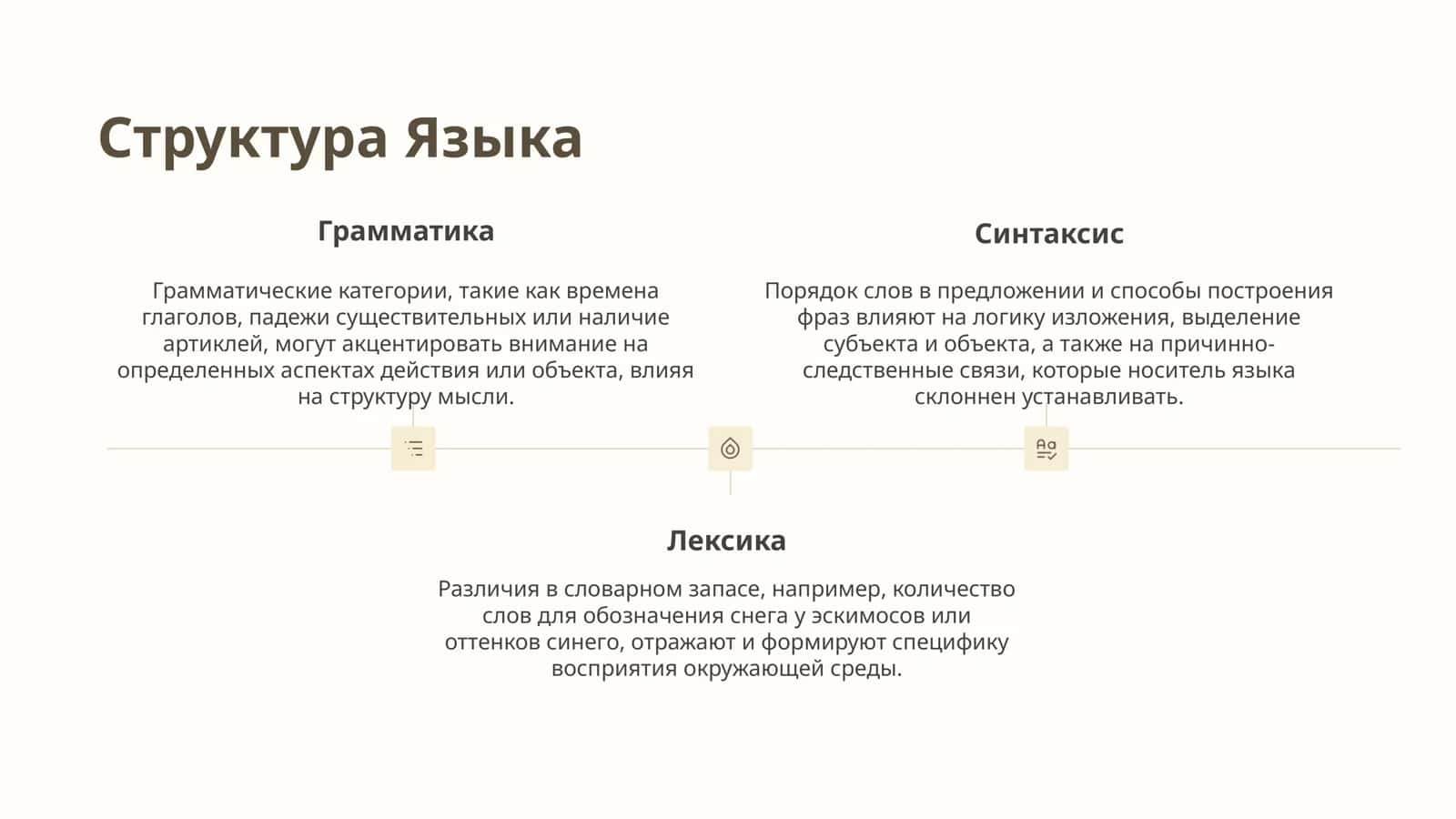 Гипотеза Сепира-Уорфа 3
