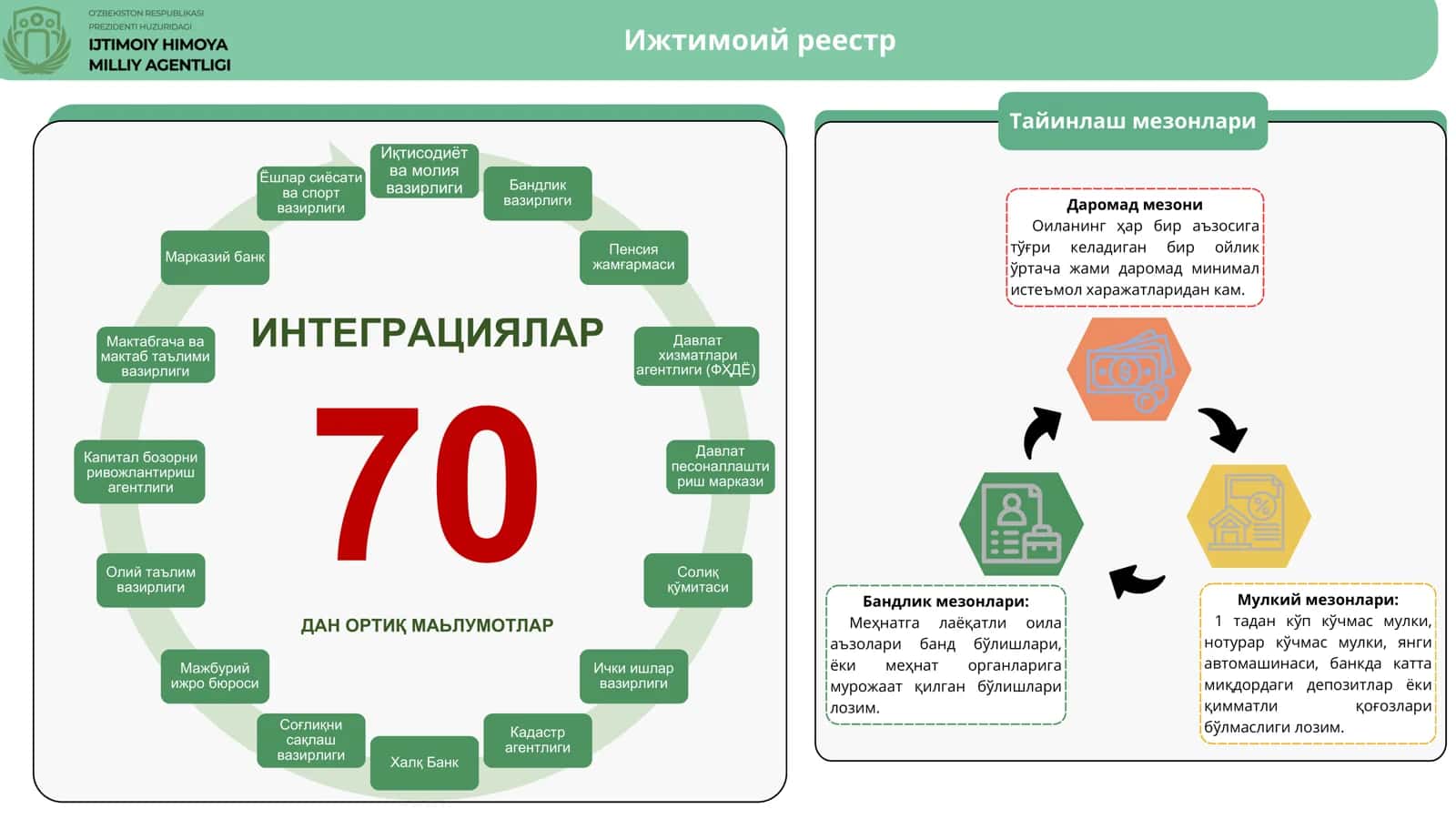 Ижтимоий химоя тизимини такомиллаштириш 3