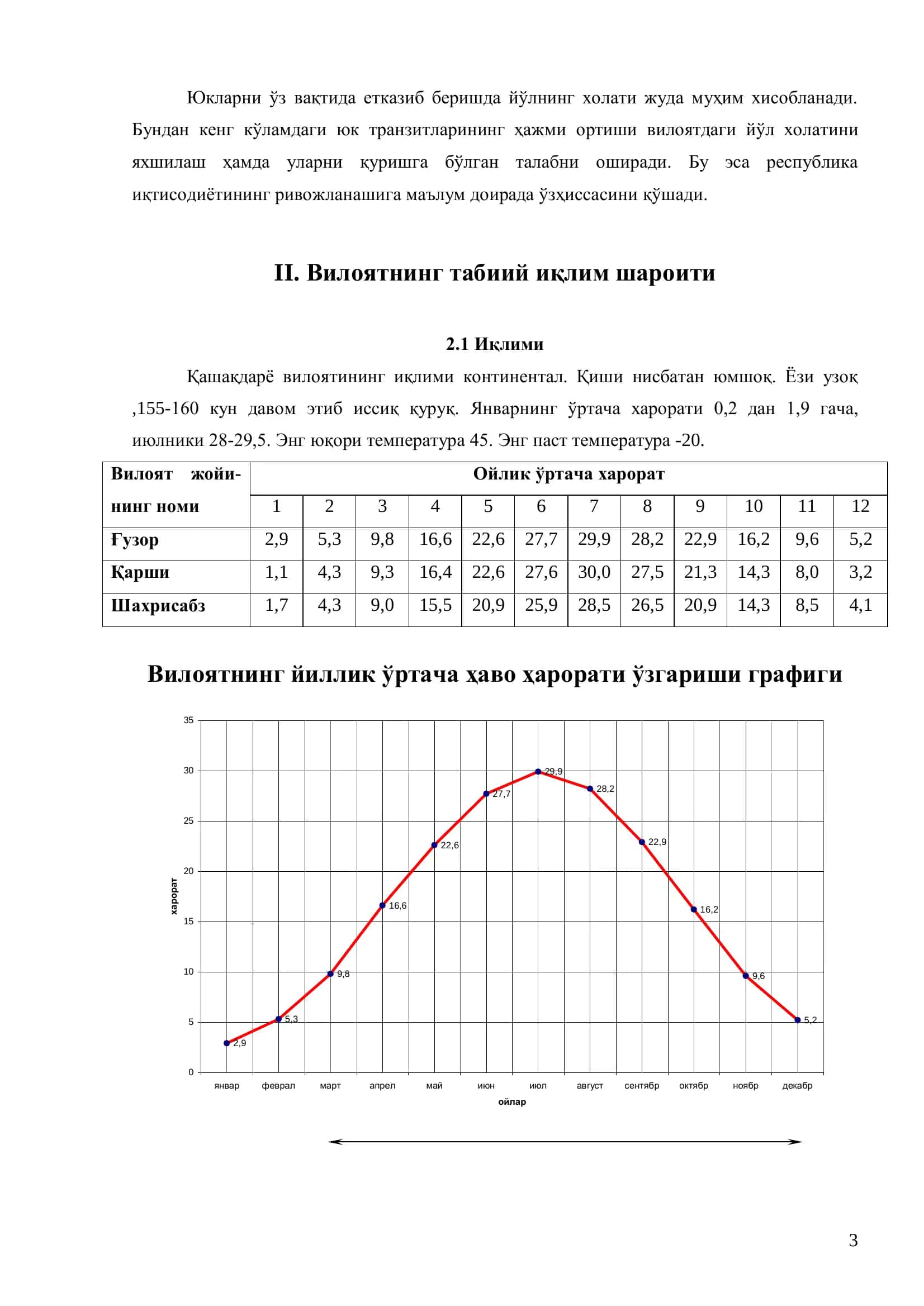 Автомобиль йўлларини куришни ташкиллаштиртиш ва технология асослари фанидан курс иши 3