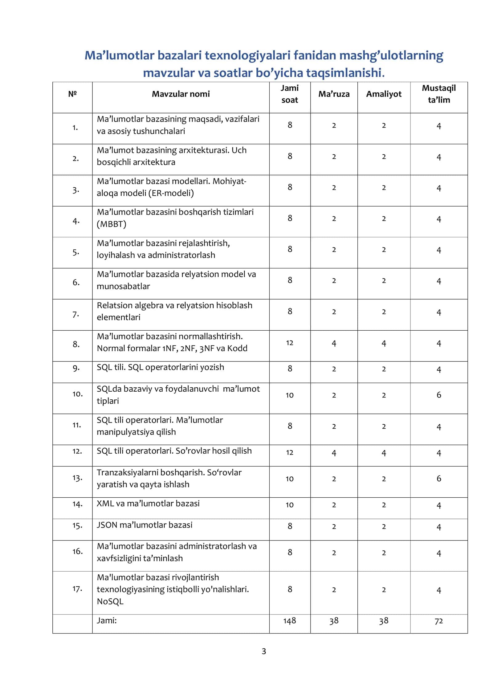 Ma’lumotlar bazalari texnologiyalari 3
