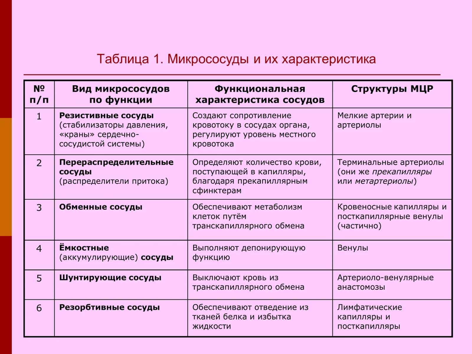 Патофизиология периферического кровообращения 3