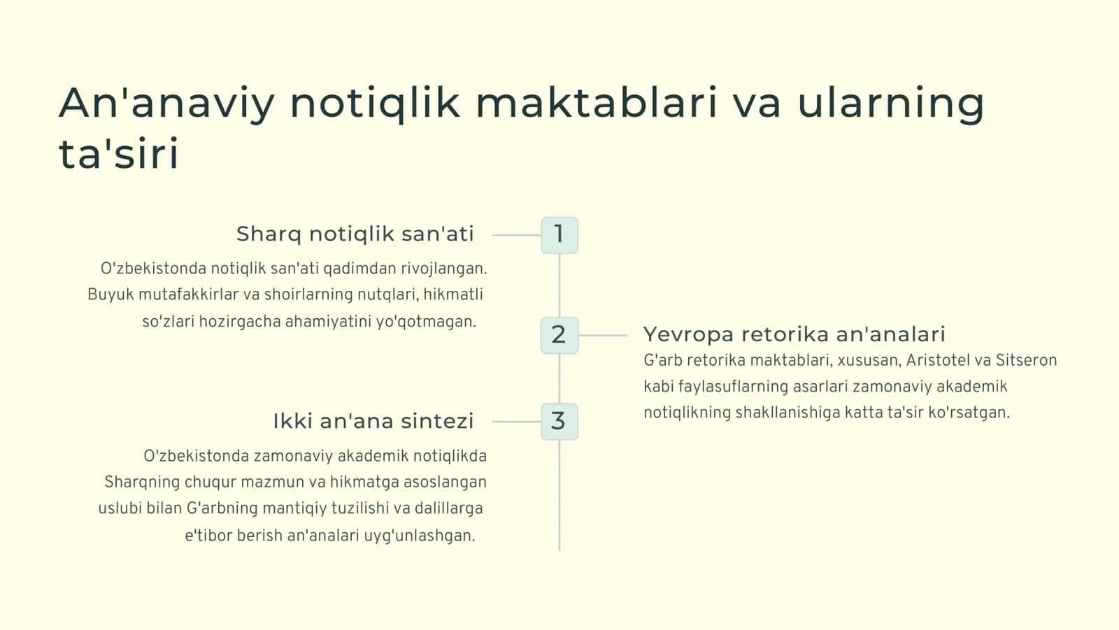 O'zbekistonda akademik notiqlikning asosiy xususiyatlari 3