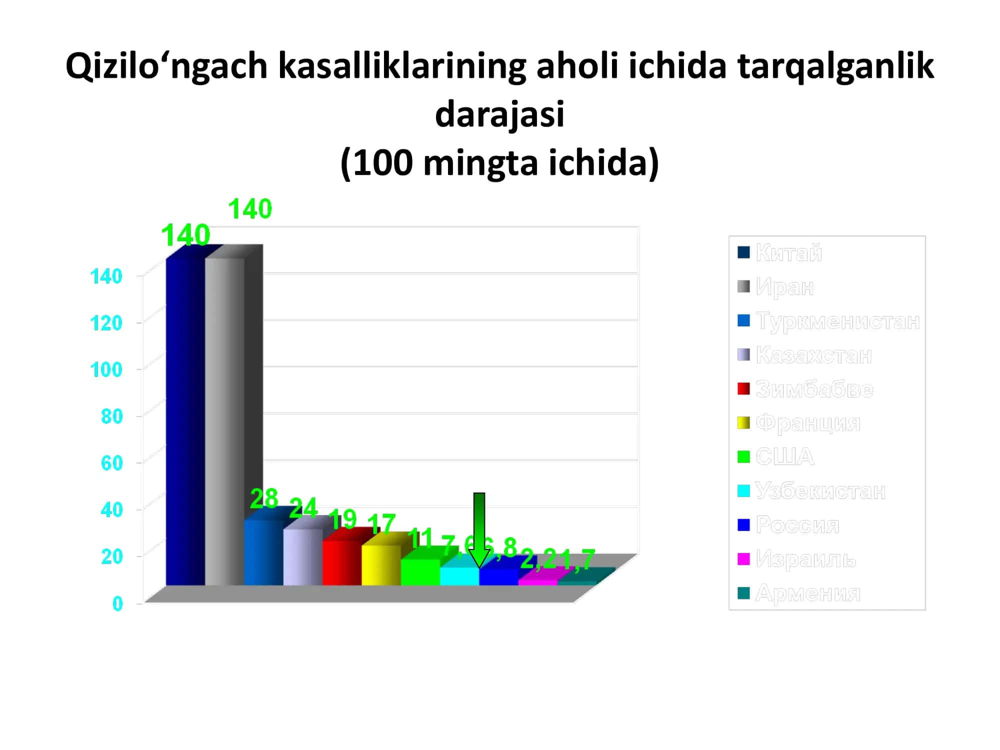 Qizilo‘ngach kasalliklari. 3