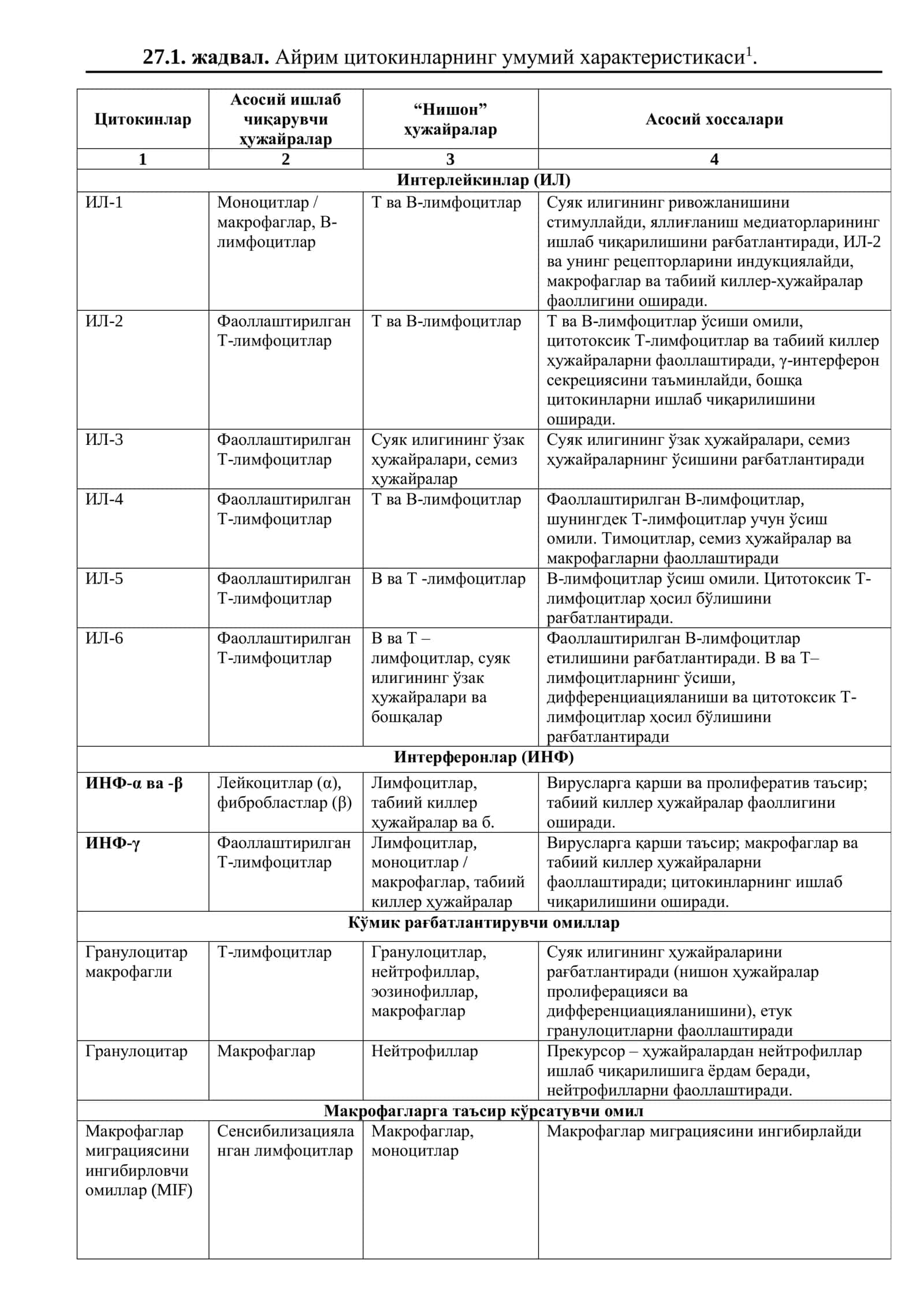 АЛЛЕРГИЯГА ҚАРШИ ВОСИТАЛАР. ИММУНОДЕПРЕССАНТЛАР 3