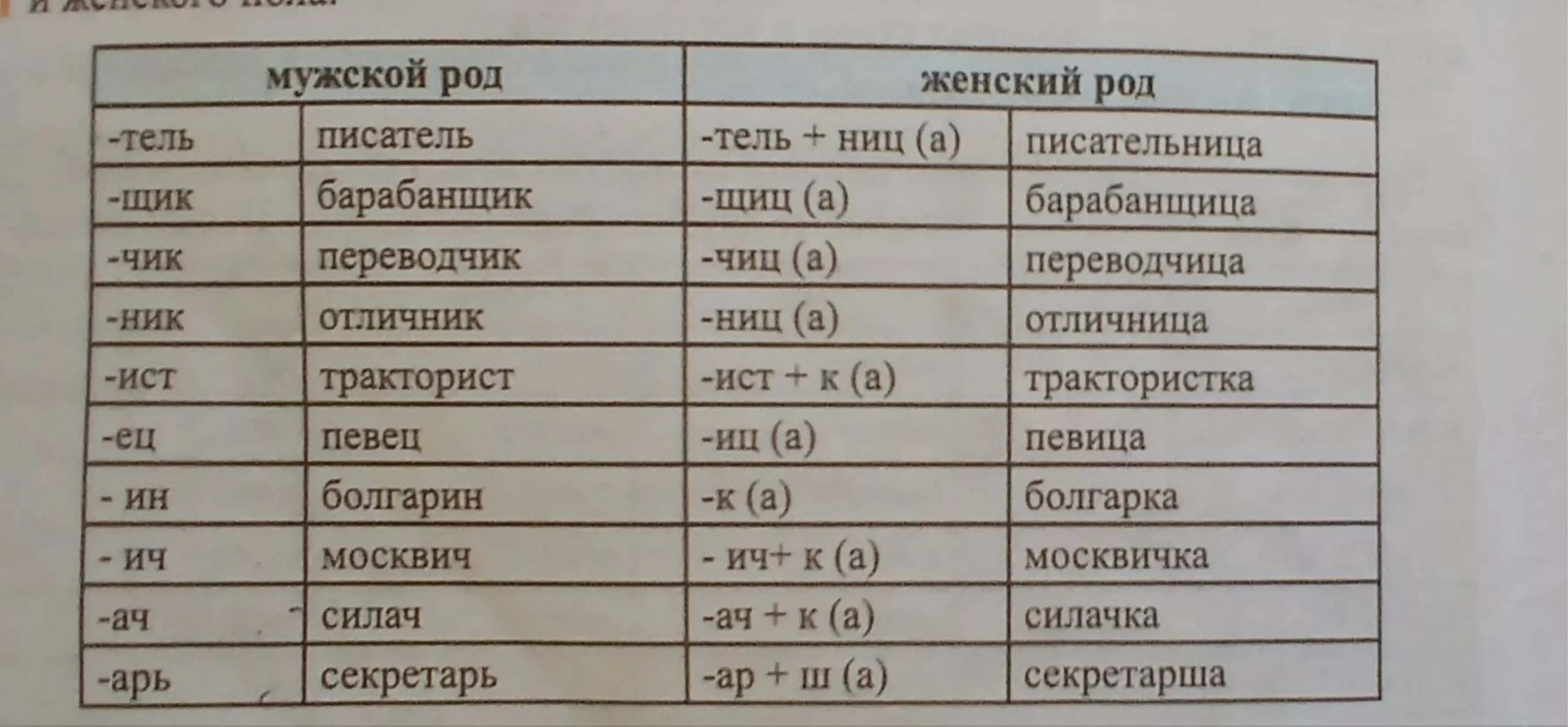 Rus tili 3