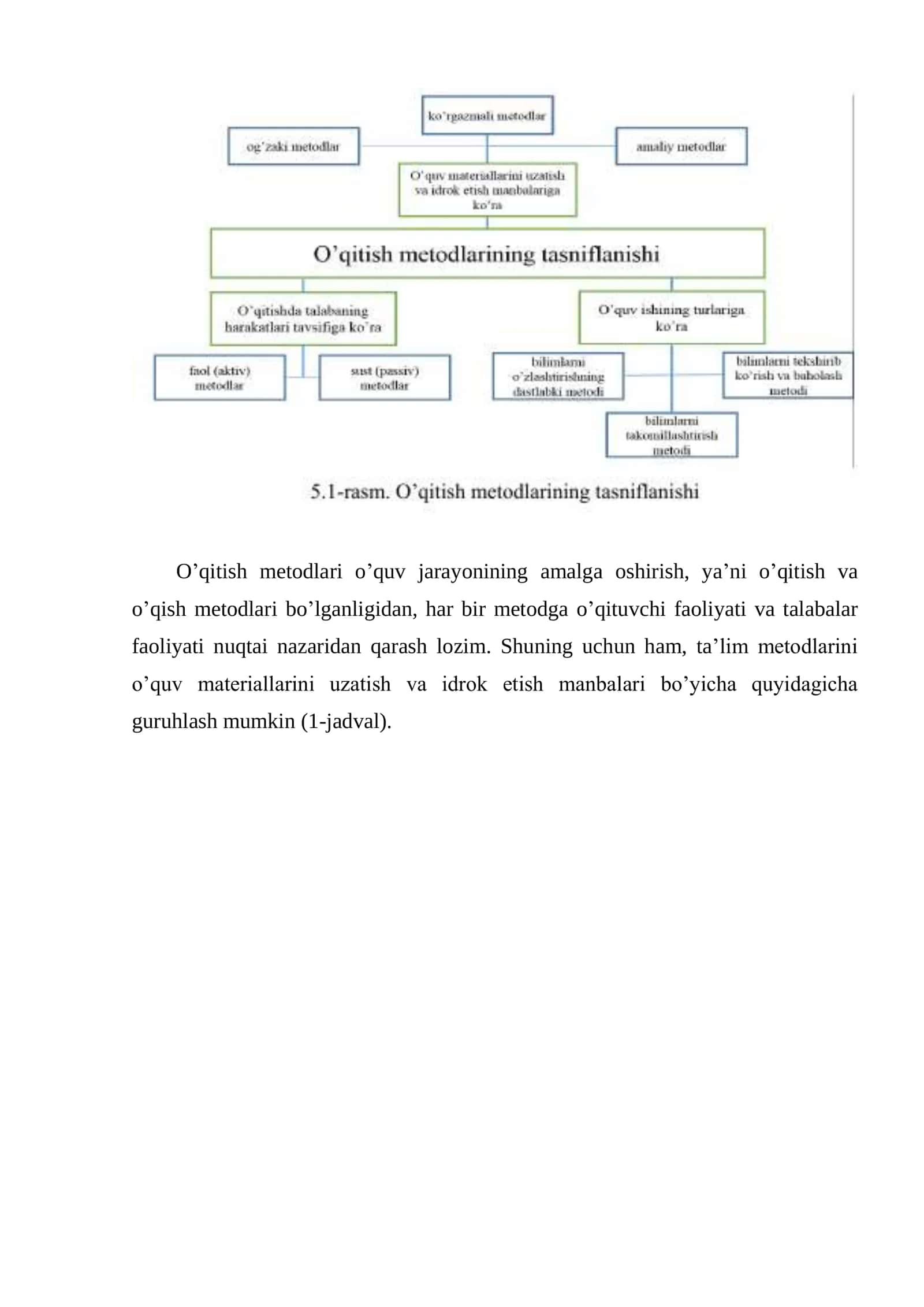 FOYDALANILADIGAN PEDAGOGIK TEXNOLOGIYALAR TAHLILI 3