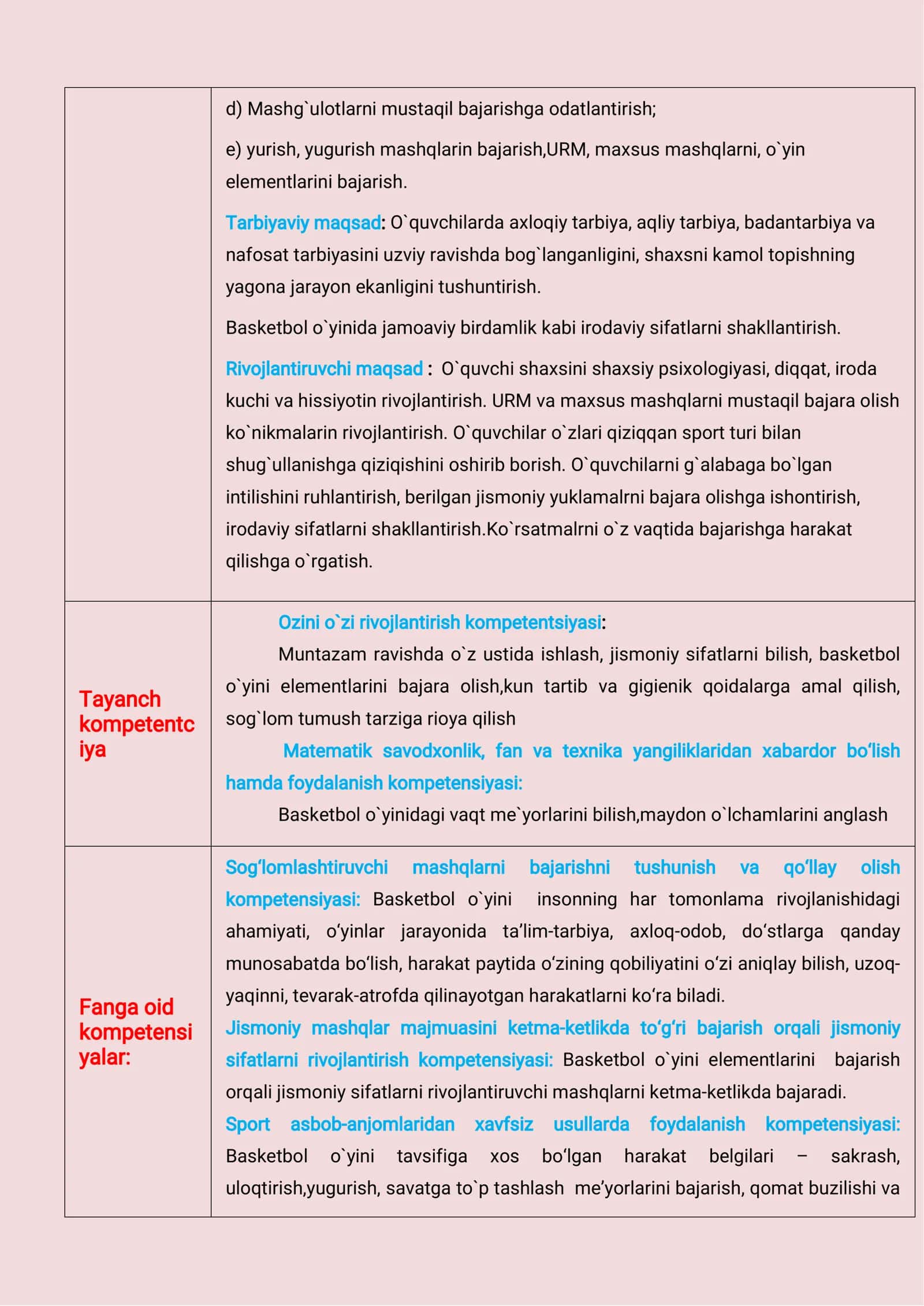 9-sinf Jismoniy tarbiya fanidan Basketbol o'yini elementlari mavzusida ochiq dars ishlanma 3