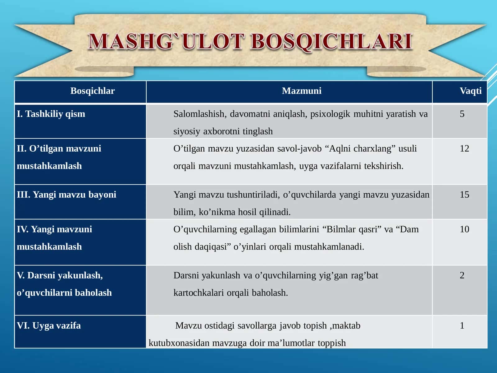 Musiqa fanidan Yevropa mumtoz musiqasi mavzuda ochiq dars ishlanma 3