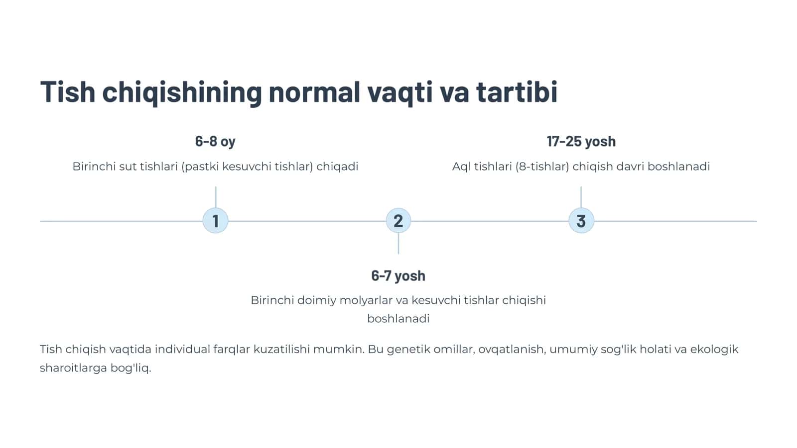Tishlarni chiqish patologiyasi. Tish chiqishiga ta’sir qiluvchi mahalliy va umumiy omillar. Yuqori va pastki 8- tishni qiyin chiqishi (retensiya, yarim retensiya, distopiya) 3