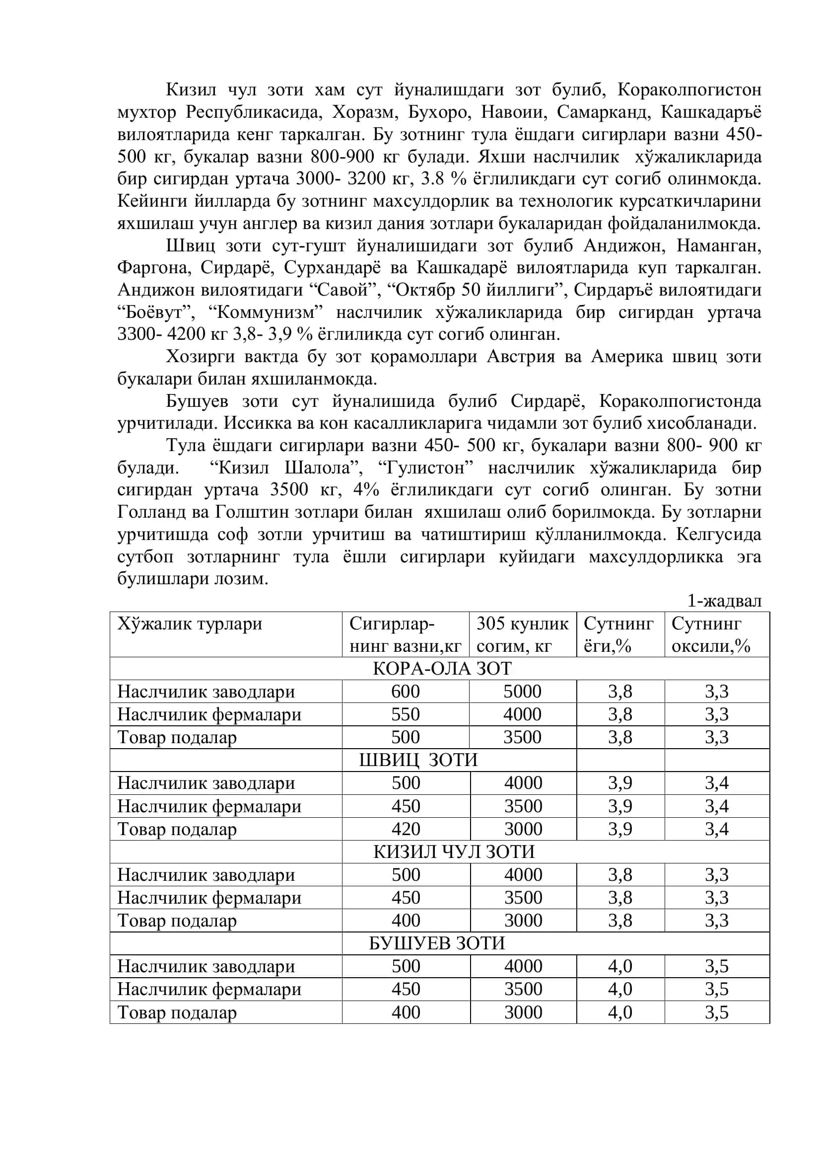 Сут йуналишидаги Қорамоллар Селекцияси 3