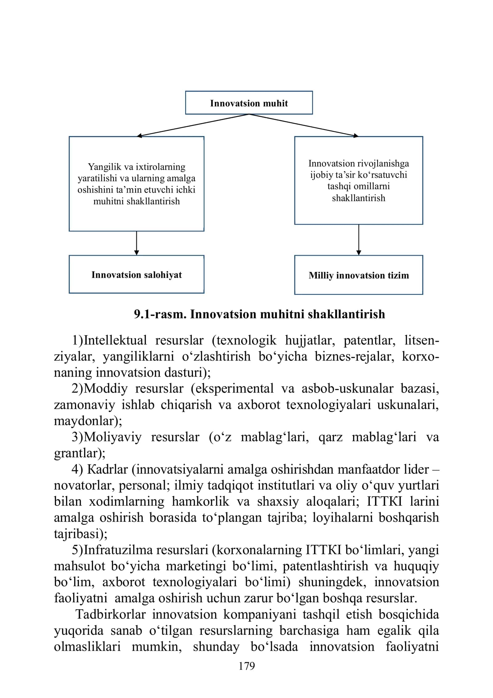 O‘ZBEКISTONNING MILIY INNOVATSION TIZIMI 3