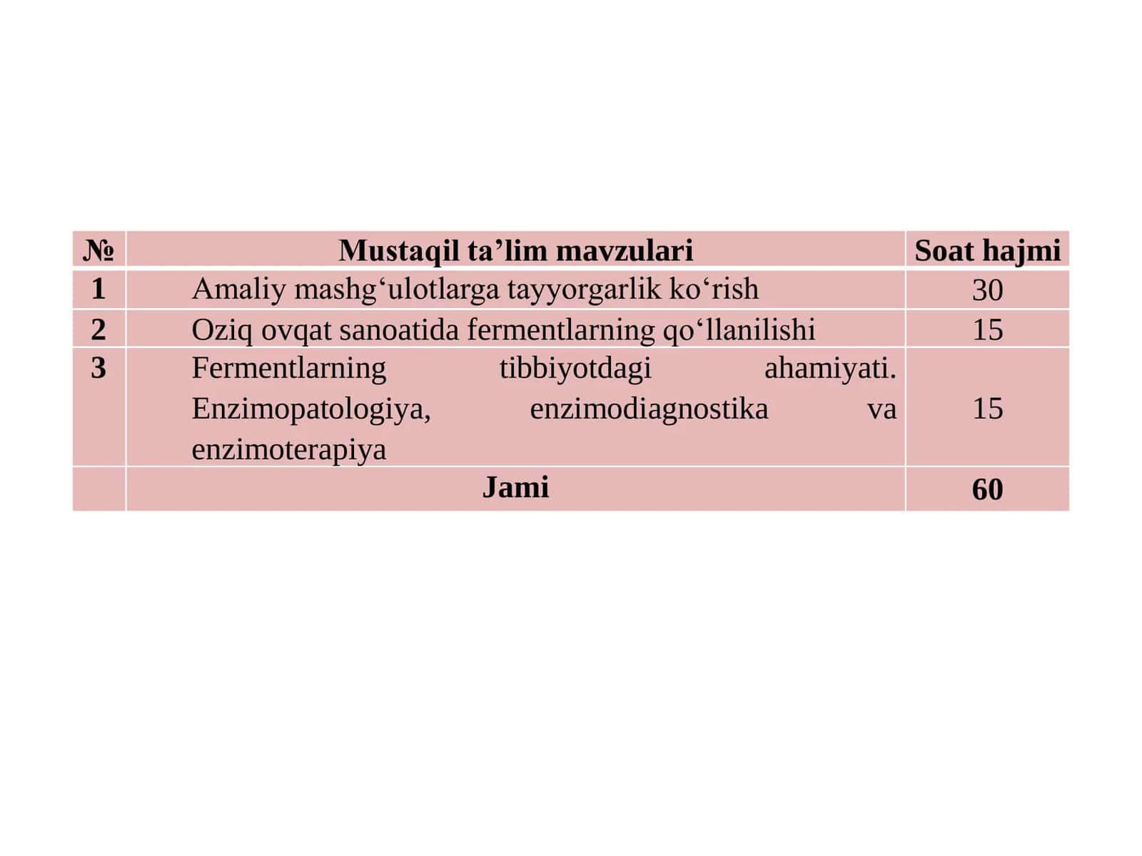 Enzimologiya fanining rivojlanish tarixi 3