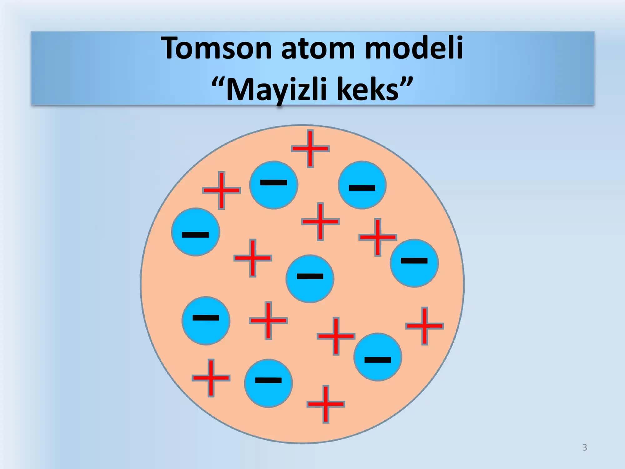 Vodorod atomining chiziqli spektri 3