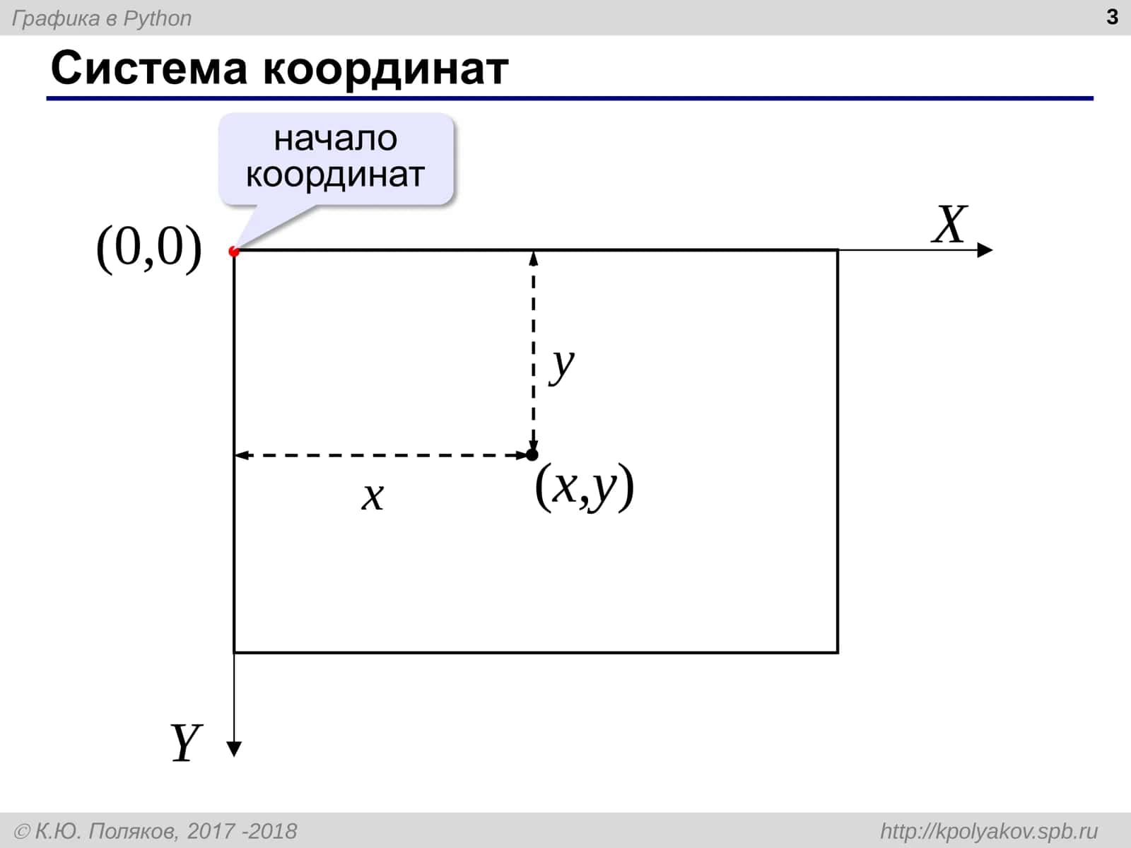 Программирование на Python: графика 3
