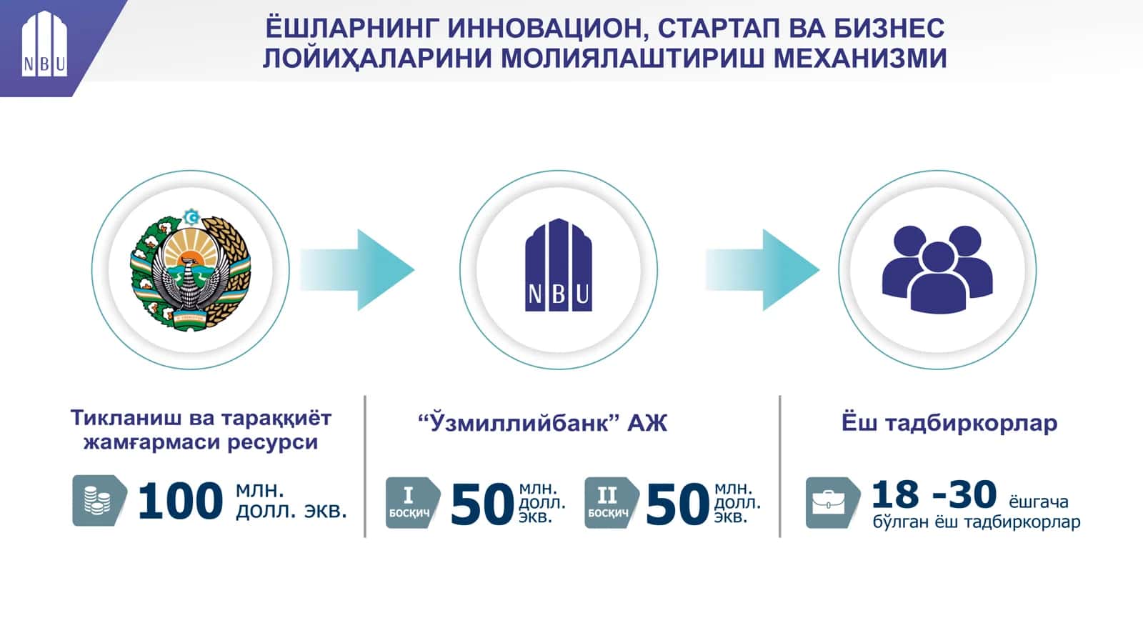 ЁШЛАРНИНГ ТАДБИРКОРЛИК 3