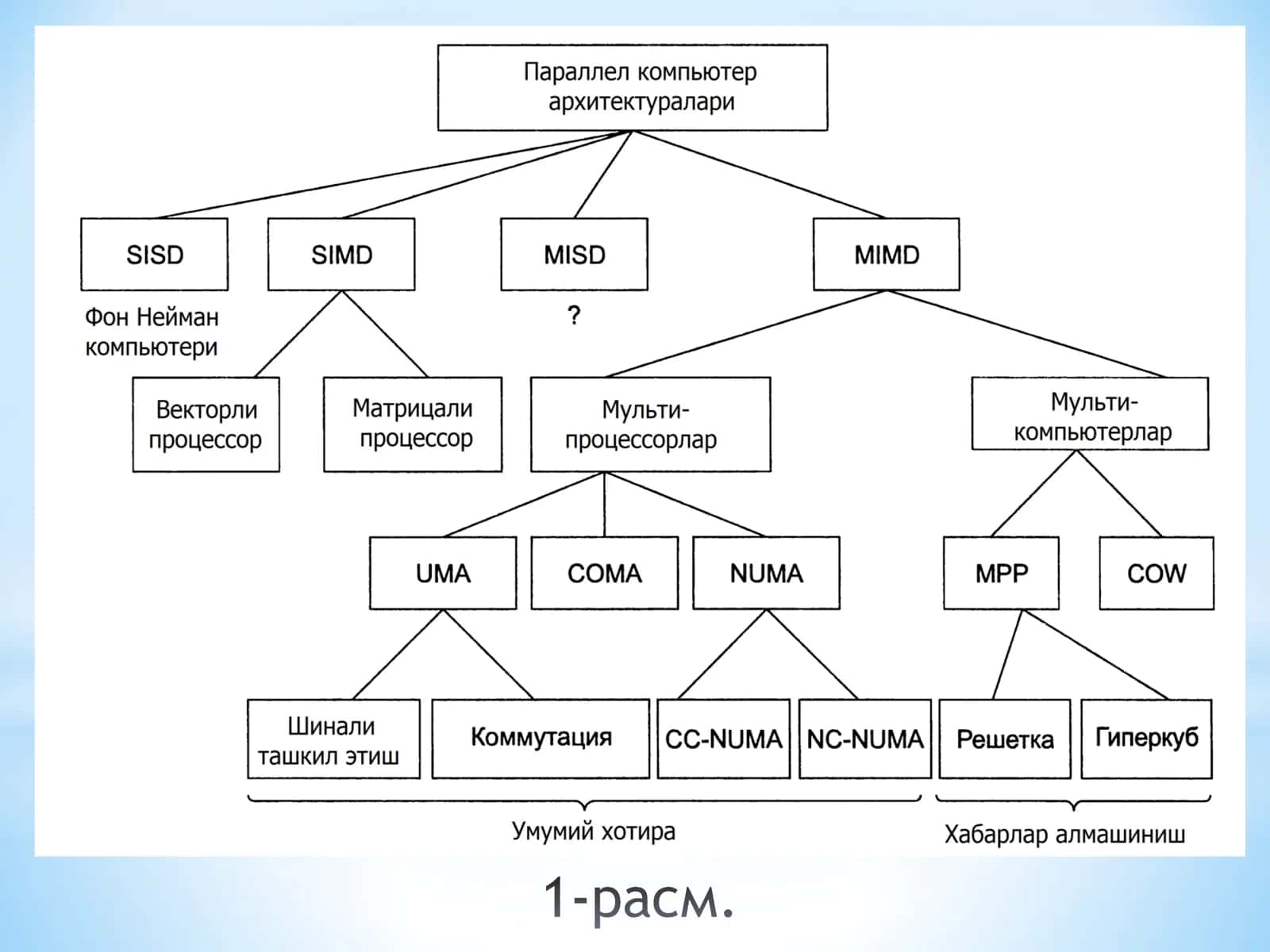 Флин турланиши 3