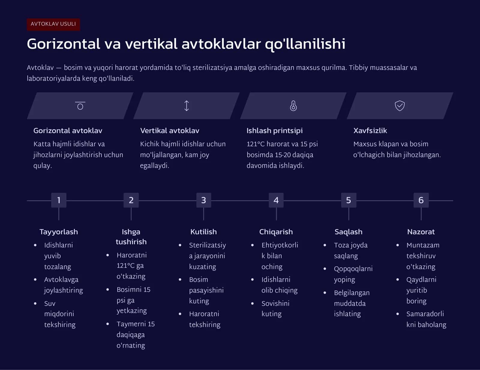 Idishlarni sterilizatsiya qilish usullari 3