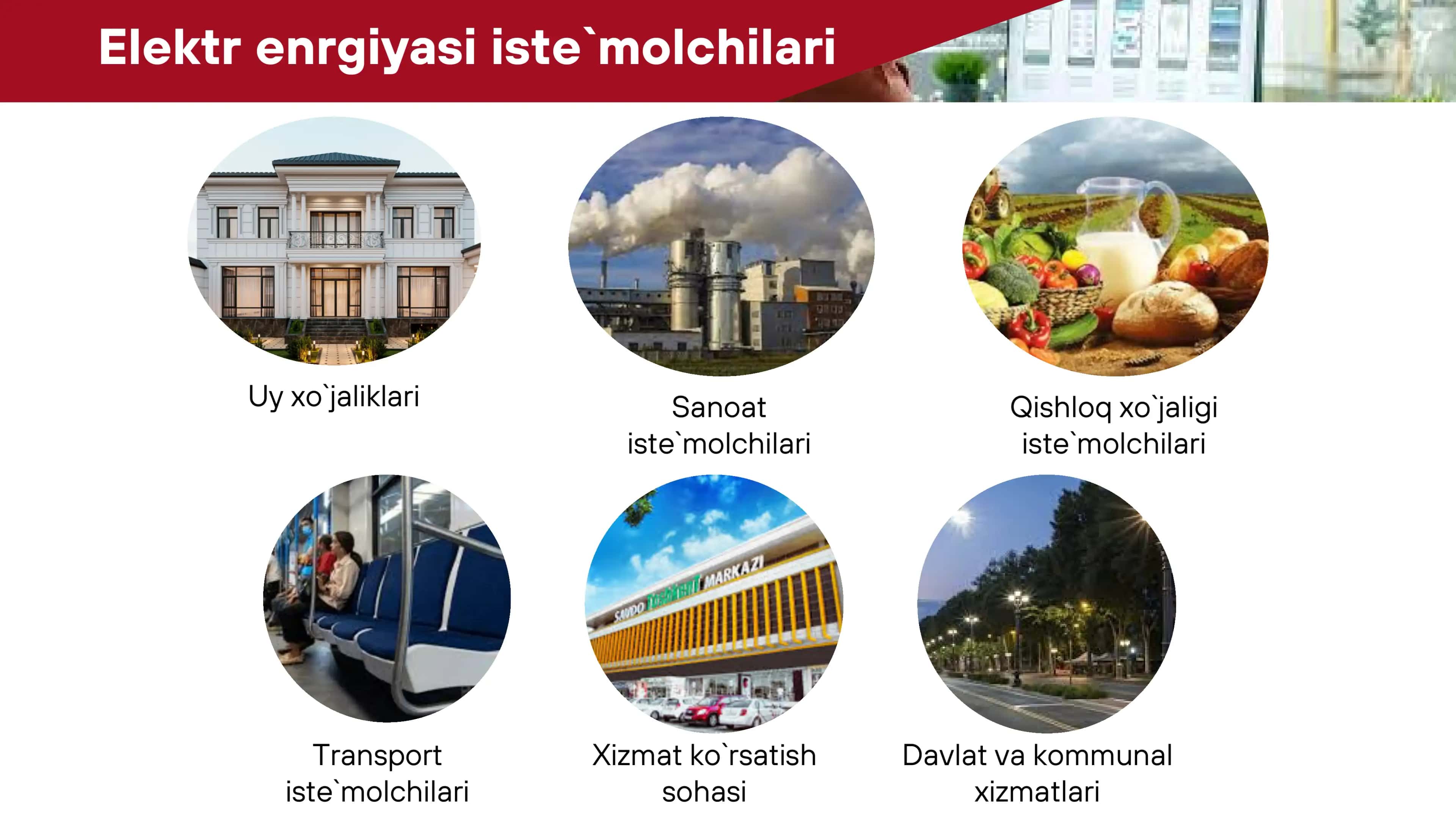 Elektr energiyani iste`molchilari 3