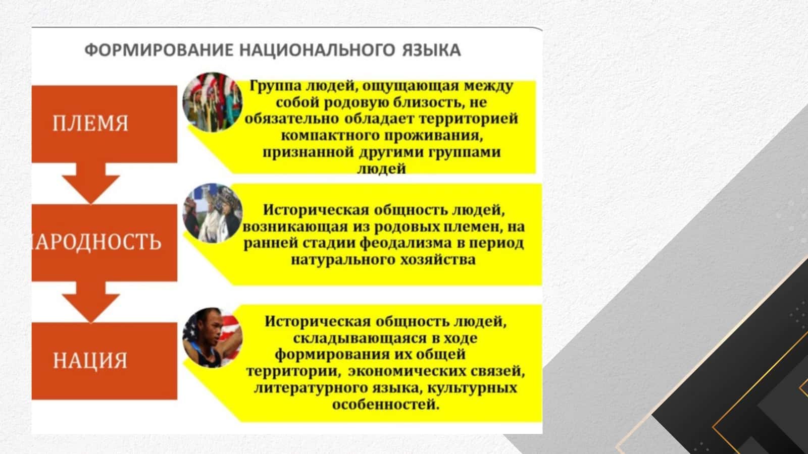 Язык племени и язык народности особенности 3