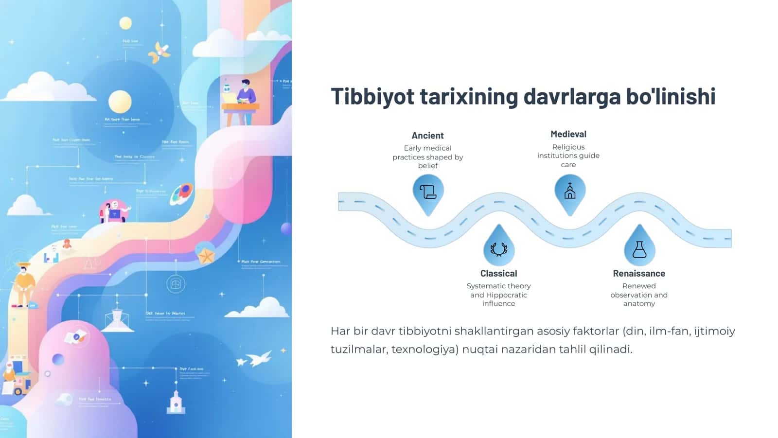 Tibbiyot tarixi moduliga kirish 3