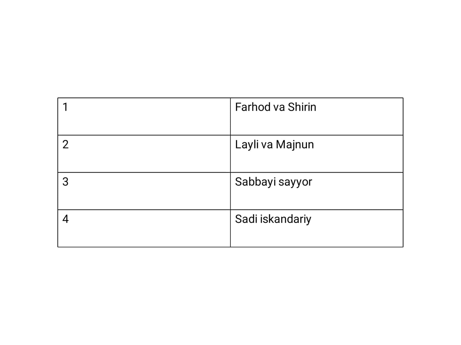 Alisher Navoiy asarlarida til boyligi 3