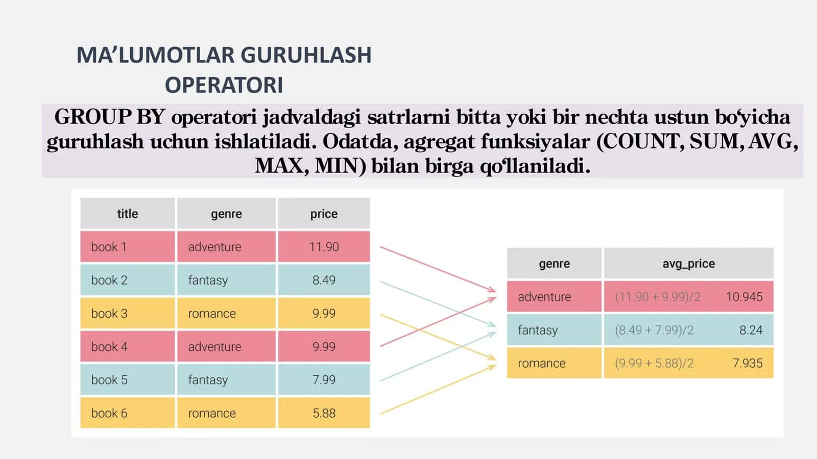 MA’LUMOTLAR GURUHLASH OPERATORI 3