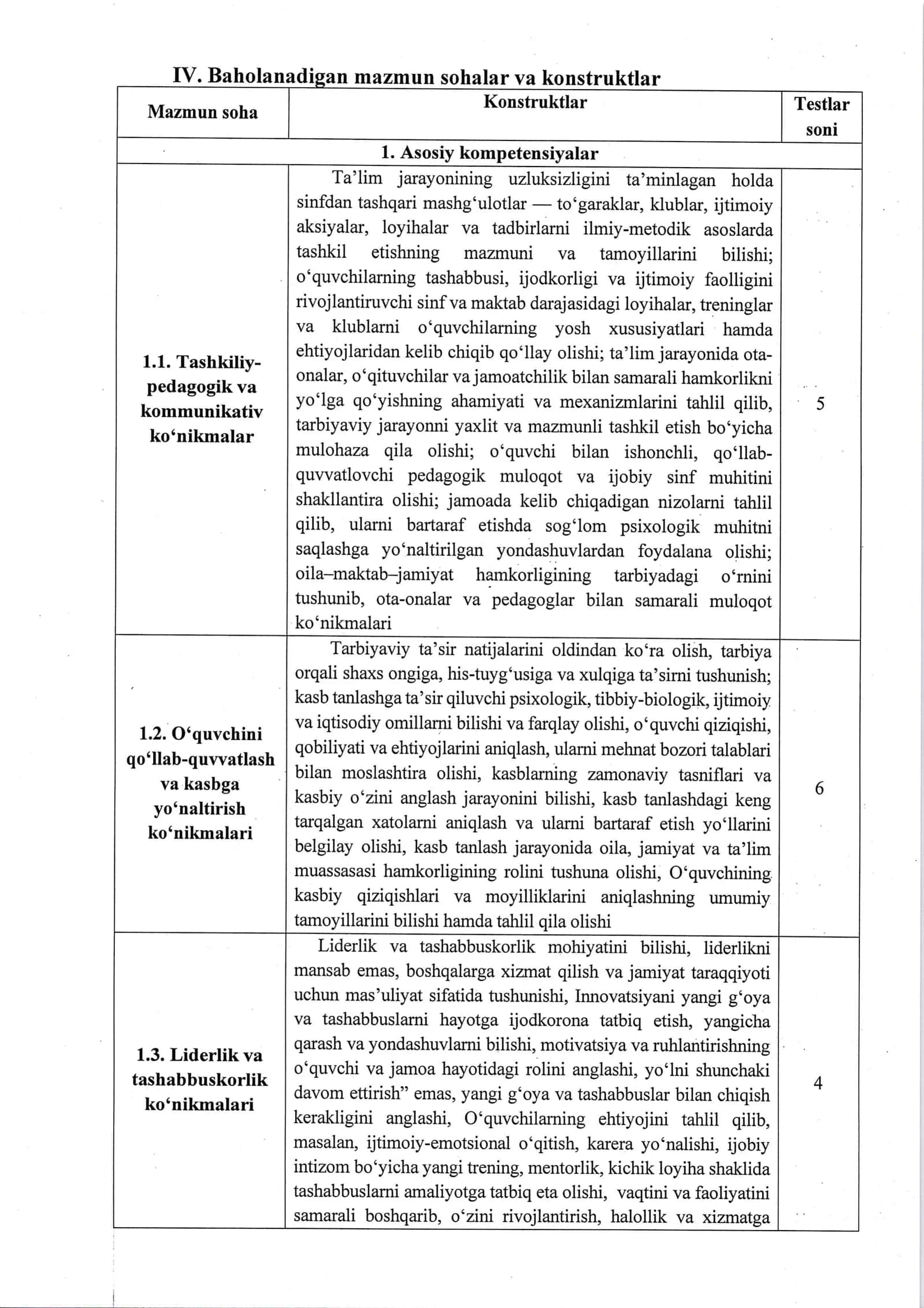 DAVLAT UMUMIY O,RTA TA,LIM MUASSASЛLARI МАКТАV MASLAHATCHISI LAVOZIMIGA NOMZODLARNI BAHOLASH UCHUN TEST SINOYI 3