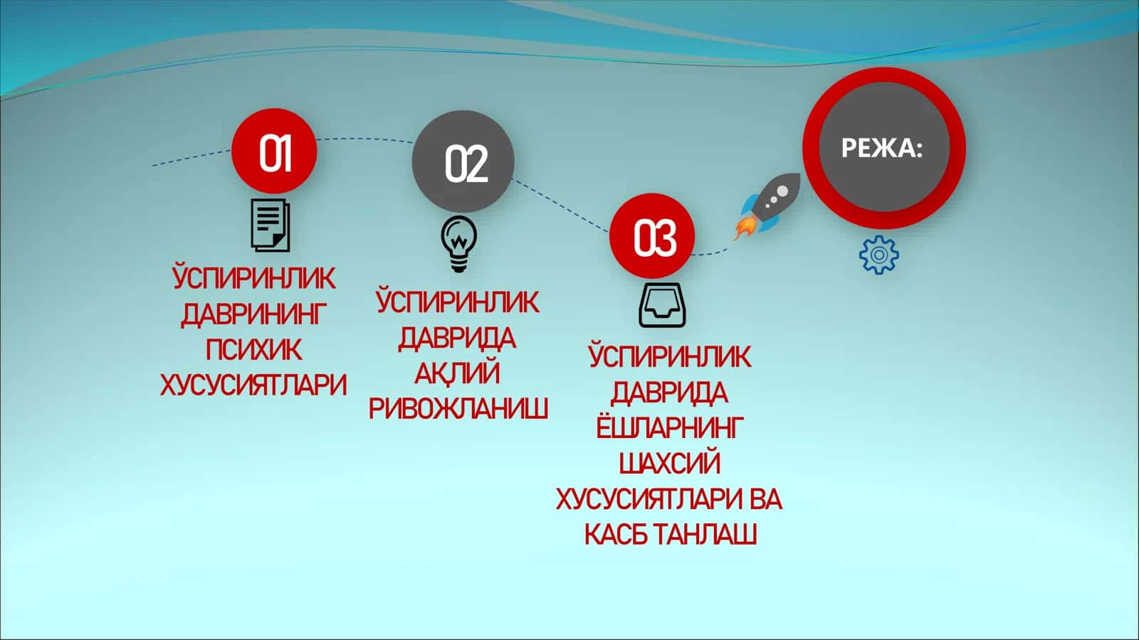 Илк ўспиринлик ва ёшлик даврида психик ривожланиш 3