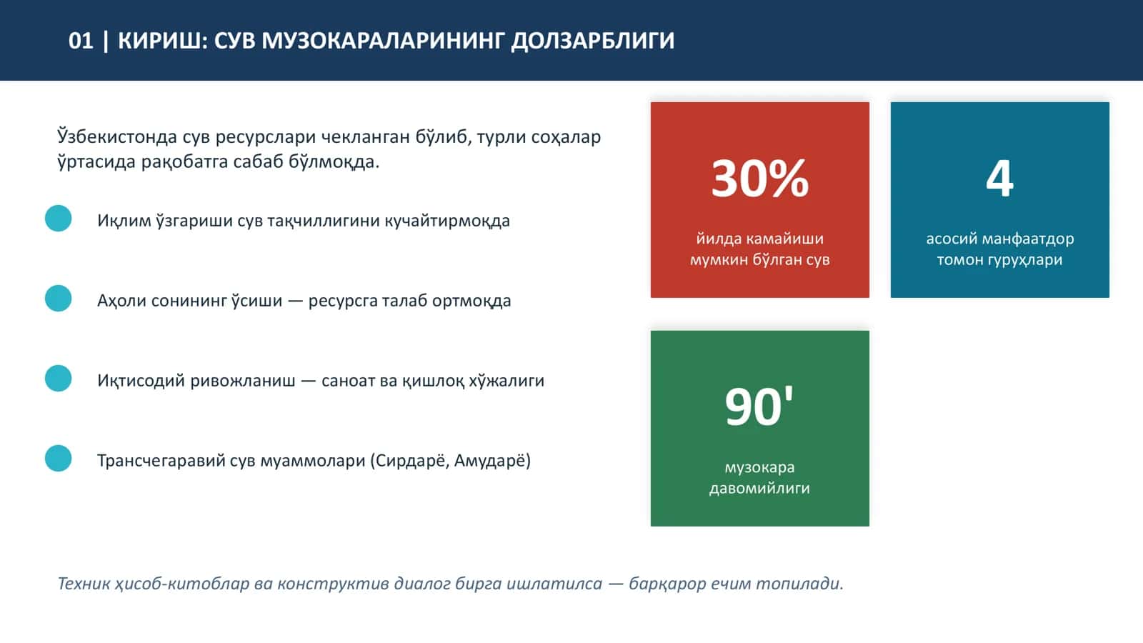 Сувдан фойдаланувчилар ўртасида музокара ўтказиш симуляцияси 3