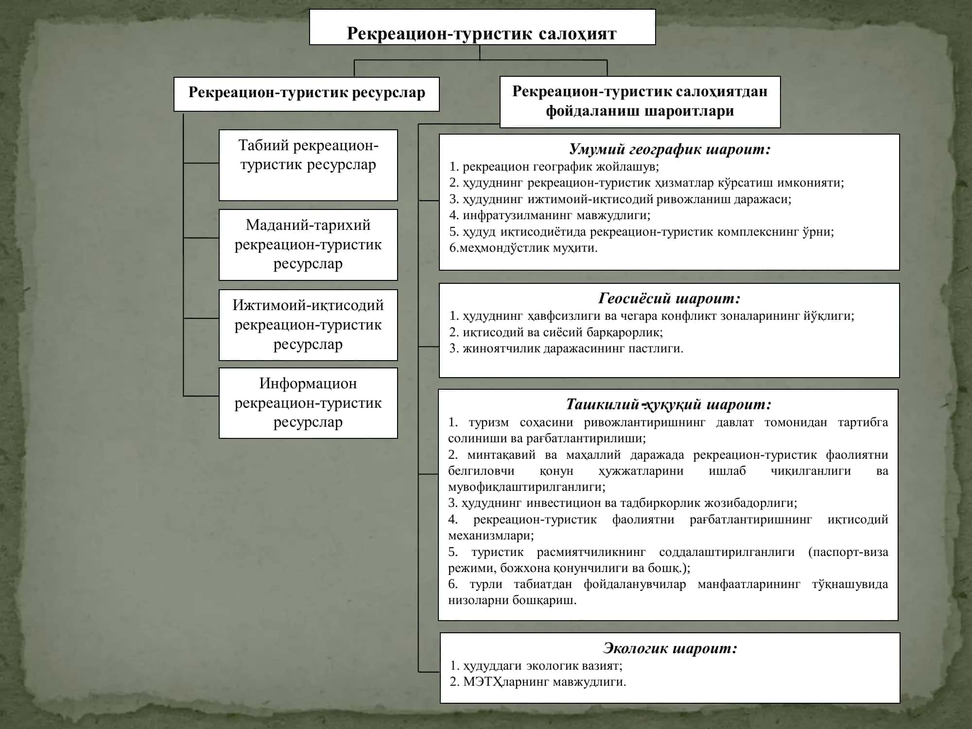 Рекреацион-туристик салоҳият 3