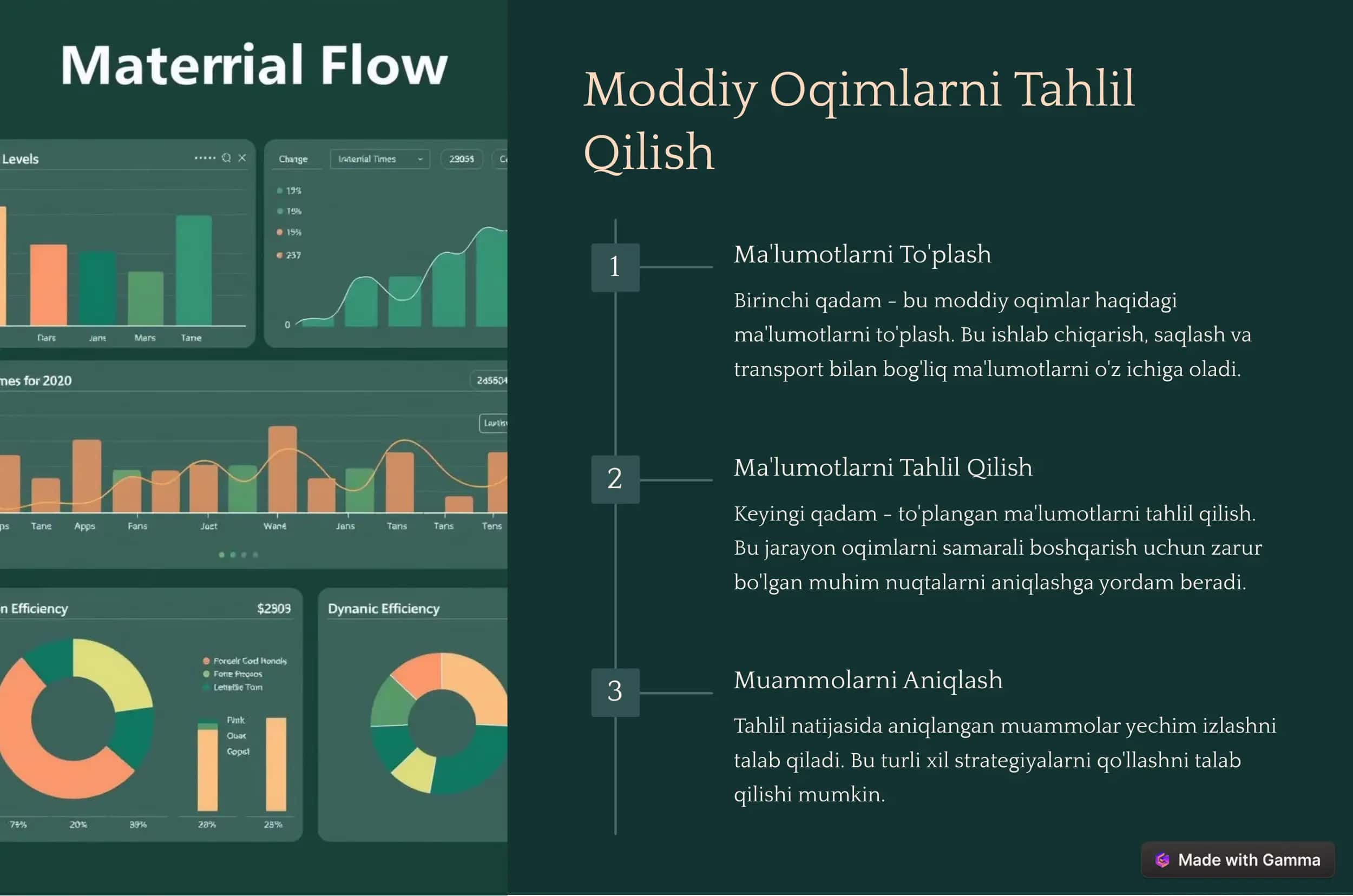 Moddiy Oqimlarni Boshqarish 3