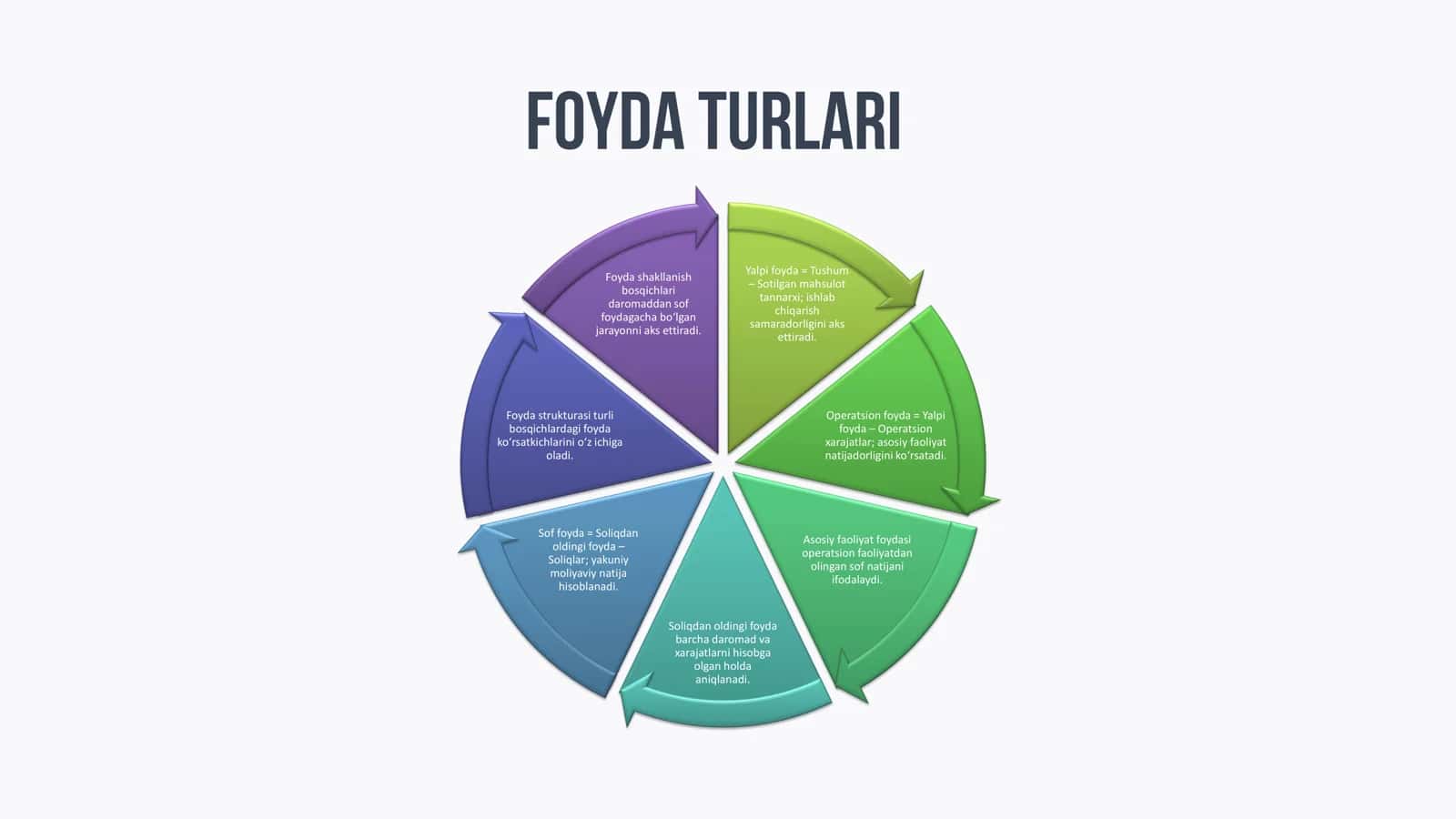Foyda va rentabellik tahlili 3
